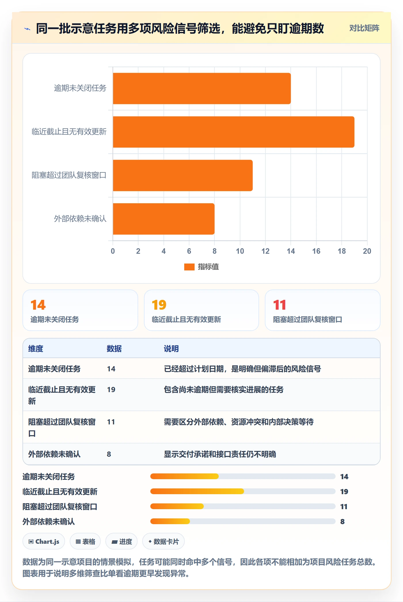 任务列表流程与规范:实施团队列表视图风险控制关键指标