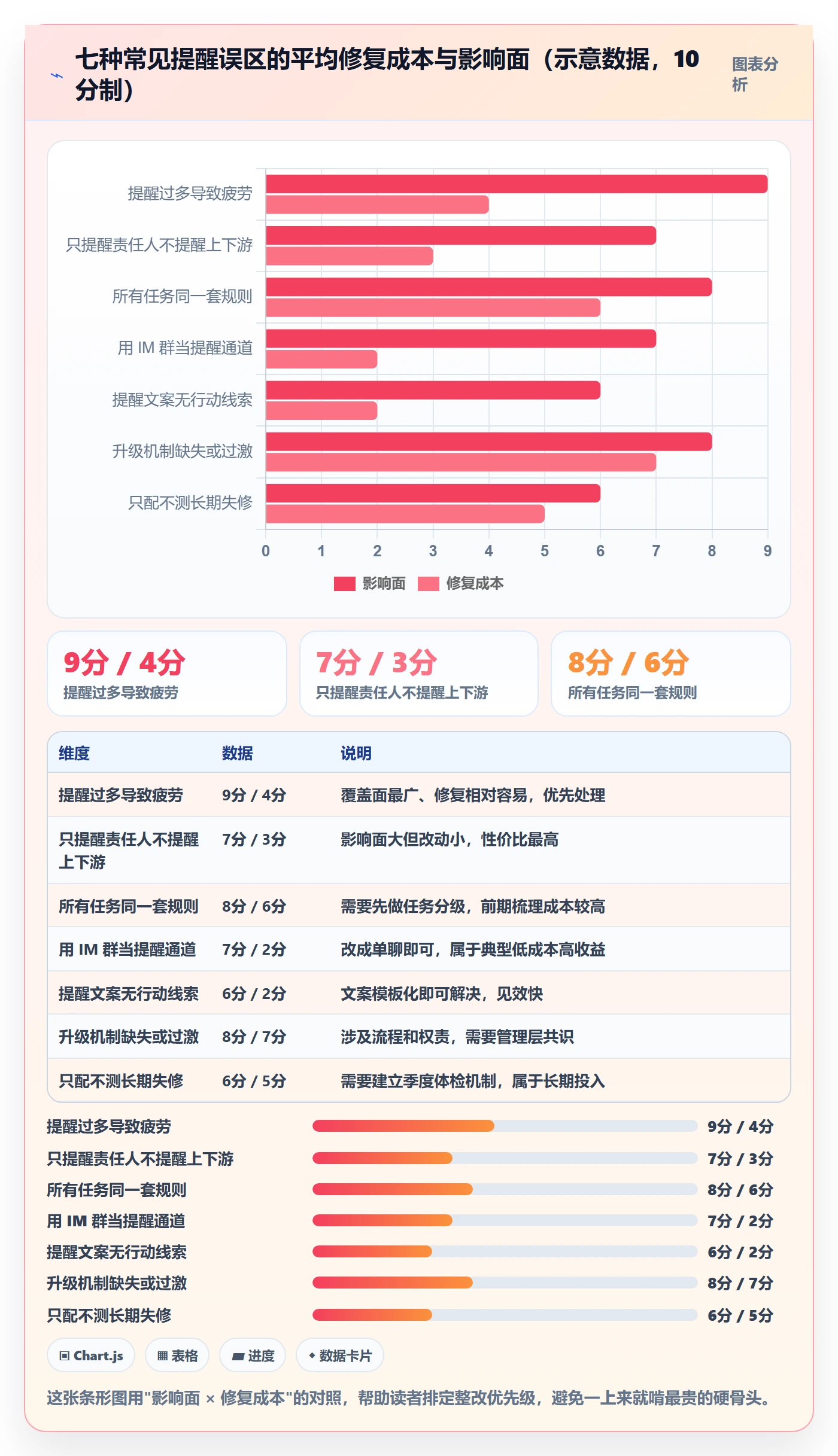 到期提醒怎么做?项目成员协同管理:任务提醒从0到1