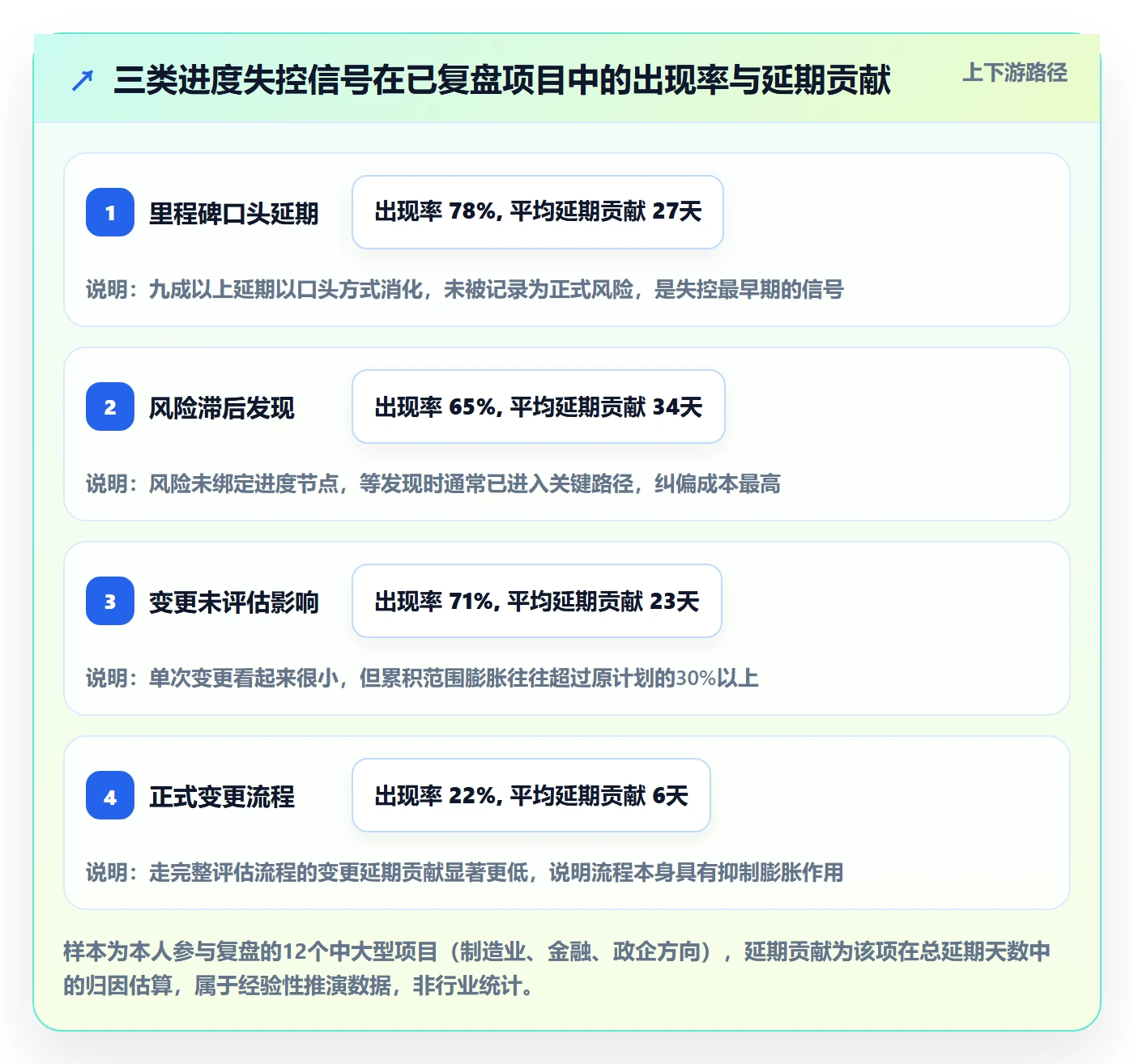 项目目标如何做好目标进度？项目经理风险控制与操作步骤