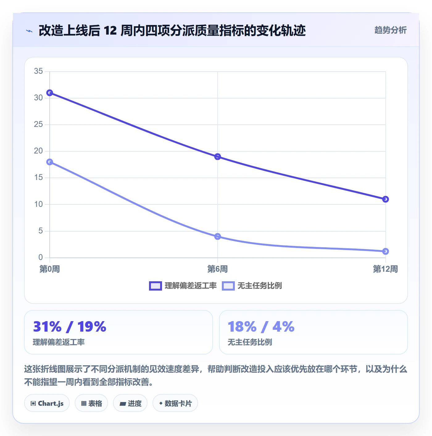 派发管理指南：跨部门团队如何做好任务分派，实操方法全流程