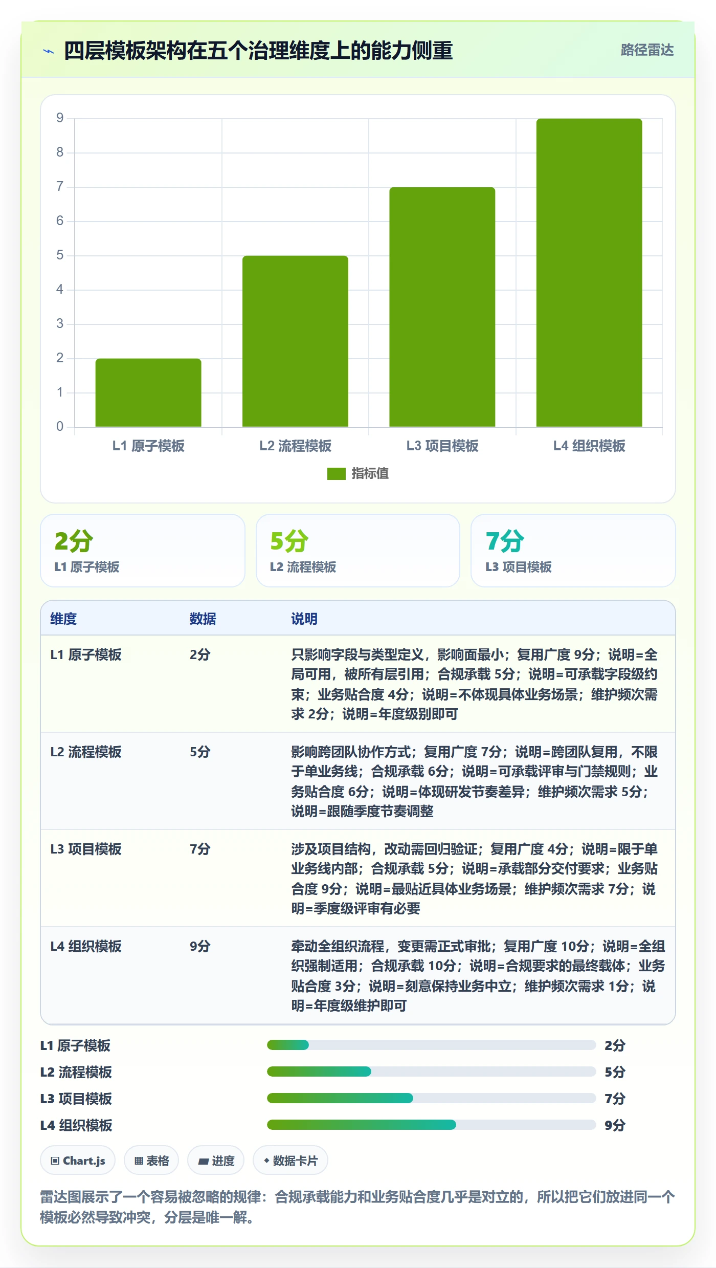 模板复用管理方法大全:项目负责人项目模板最佳实践落地清单
