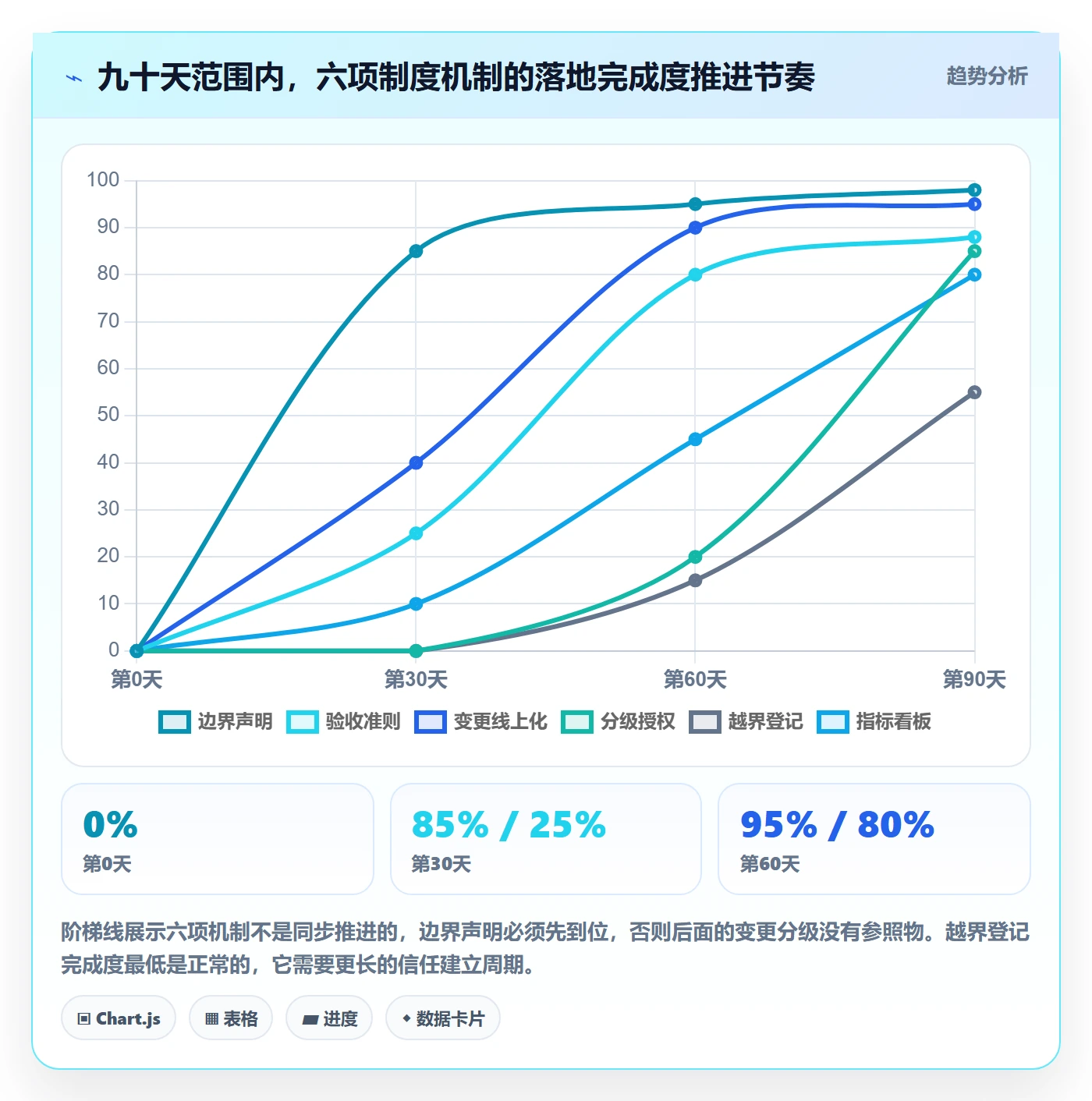 范围边界最佳实践：企业管理者项目范围制度设计，常见问题