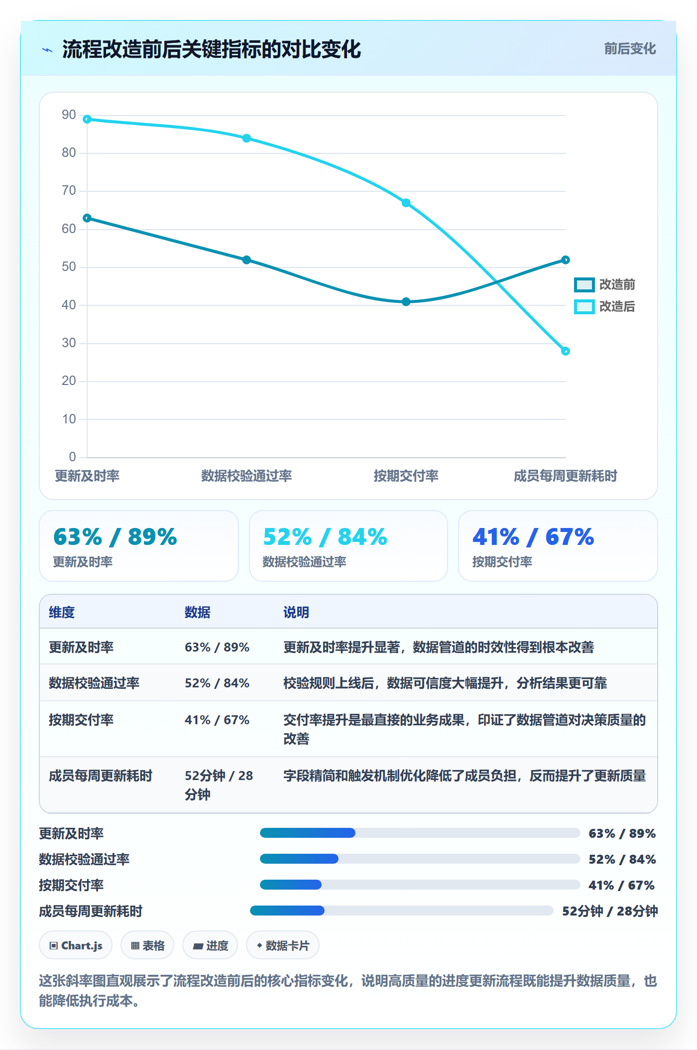 进度管理进度更新全流程：企业管理者数据分析与一文讲清