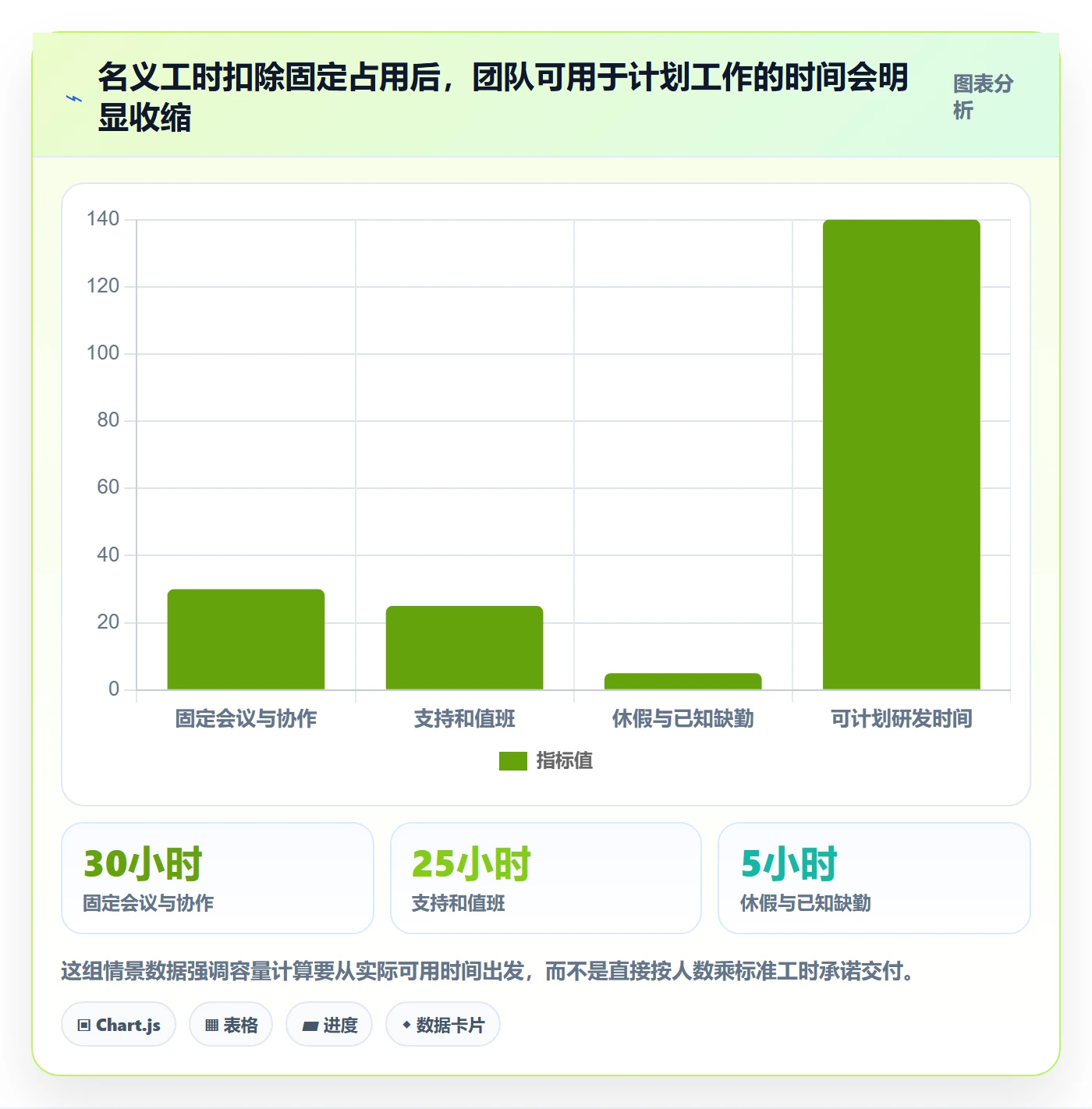 负荷管理方法大全：研发团队资源负载入门指南落地清单
