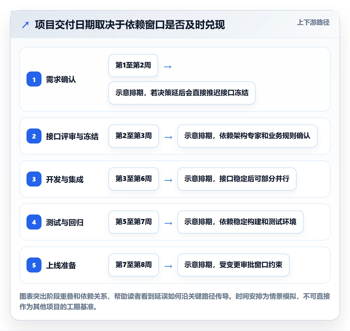资源管理技能全流程:项目负责人流程优化与一文讲清