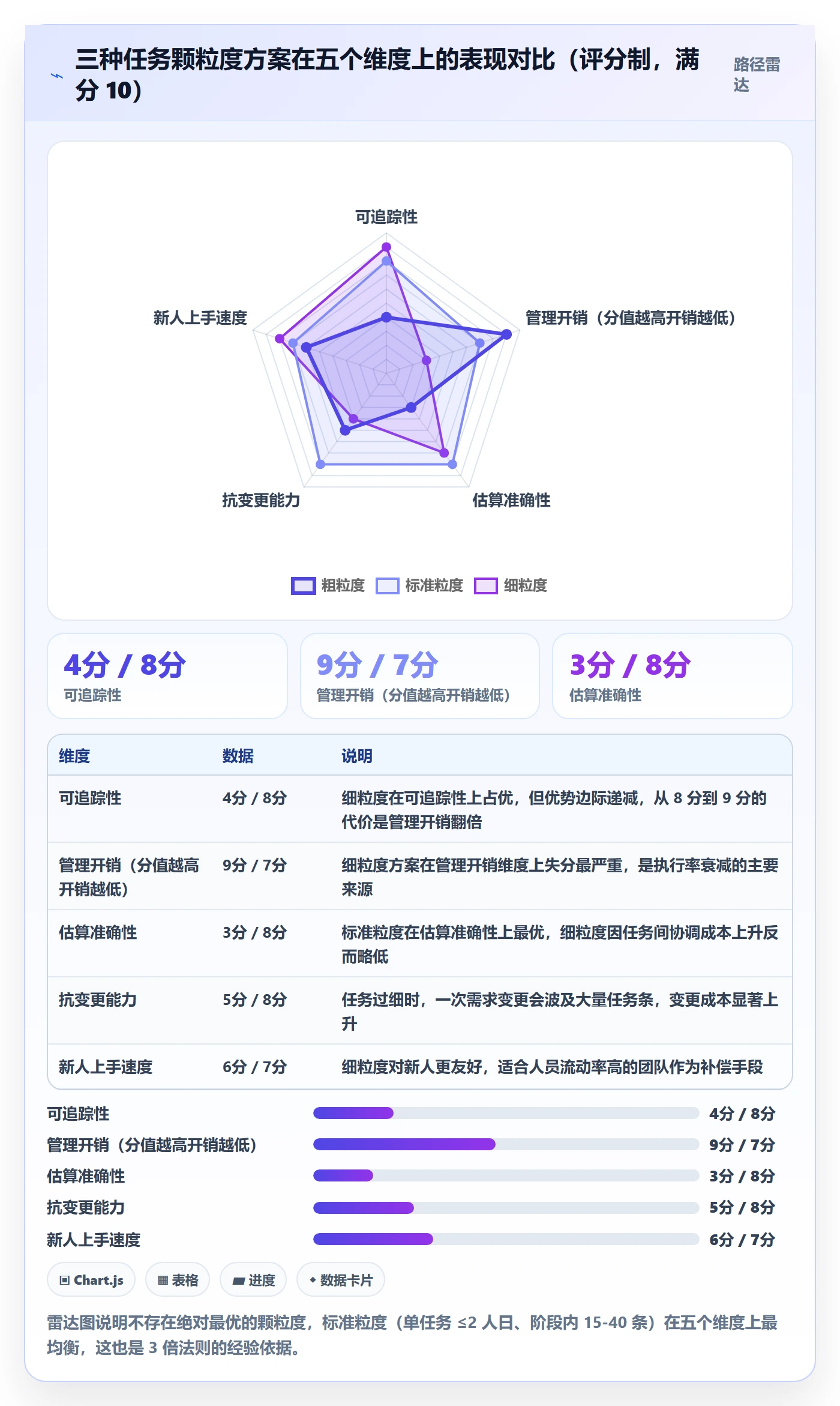 项目阶段阶段任务教程：企业管理者协同管理，避坑指南