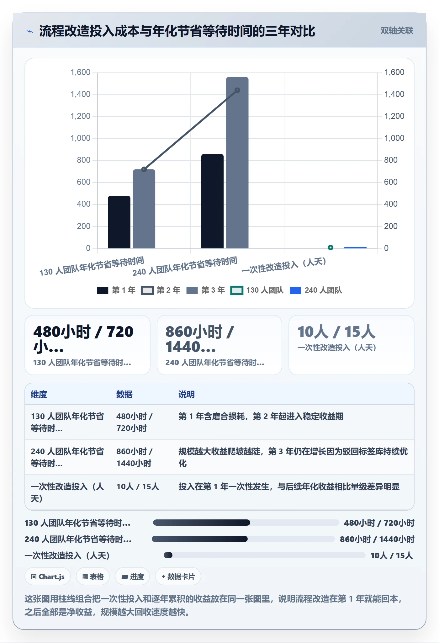 任务验收提交教程:项目成员流程优化,避坑指南