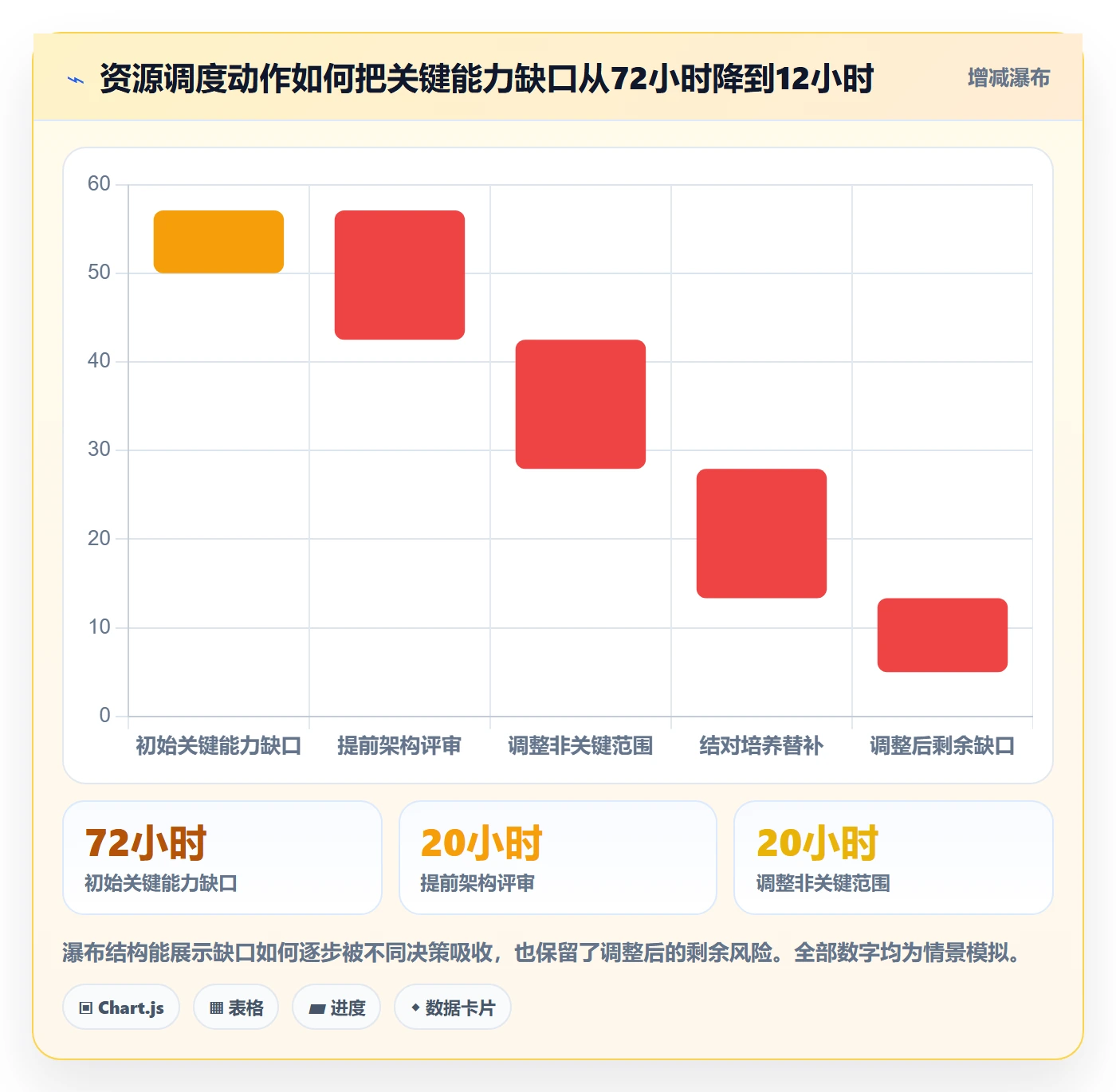 资源平衡最佳实践:PMO资源负载协同管理,常见问题