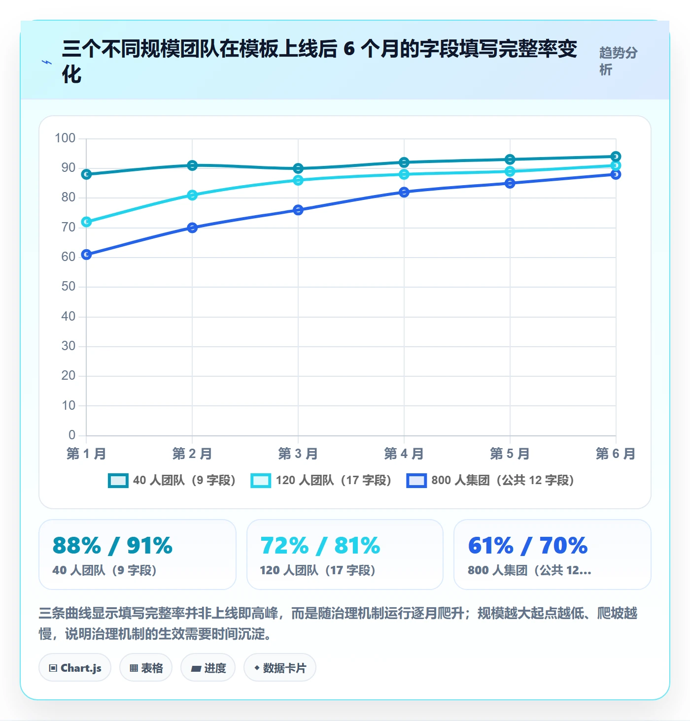 标准项目落地方案：跨部门团队开展项目模板的实操方法案例解析