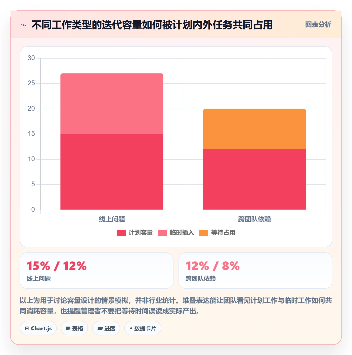 Task管理方法大全：实施团队敏捷项目制度设计落地清单