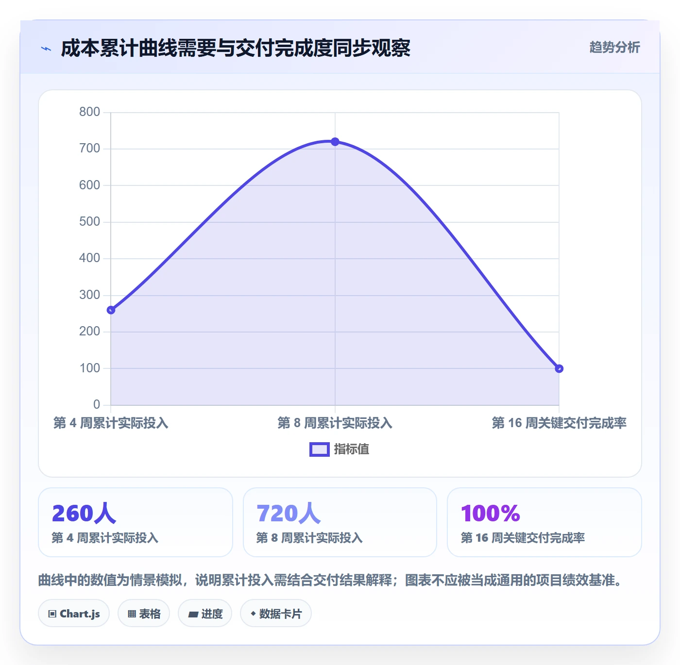 成本管理人力成本全流程:项目成员入门指南与一文讲清
