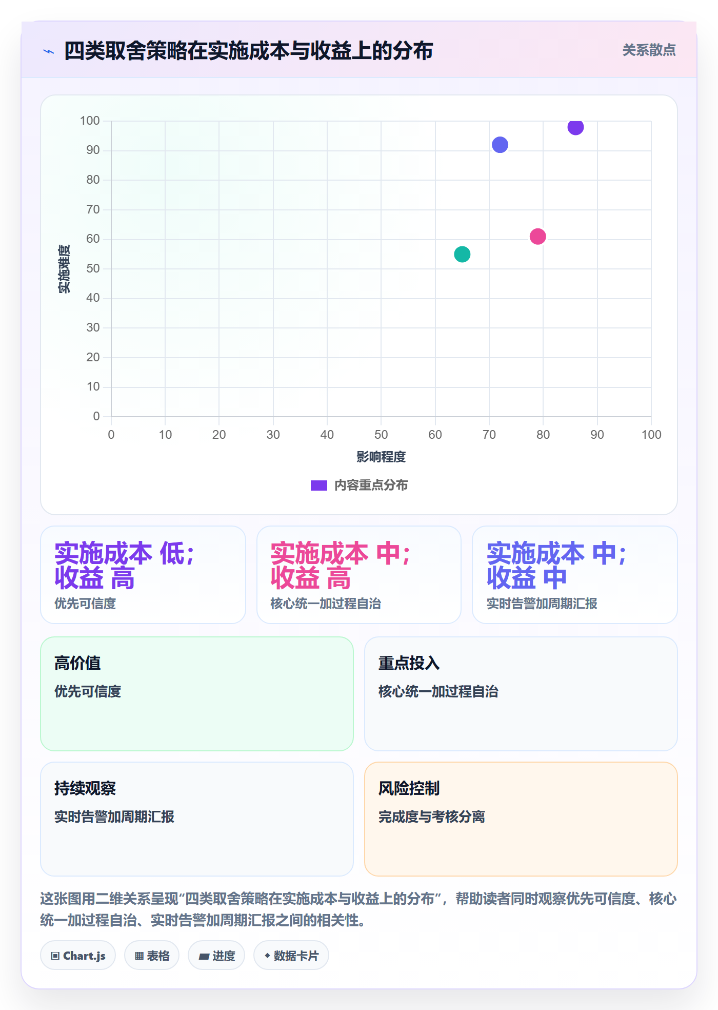 完成度流程与规范:项目负责人任务属性数据分析关键指标