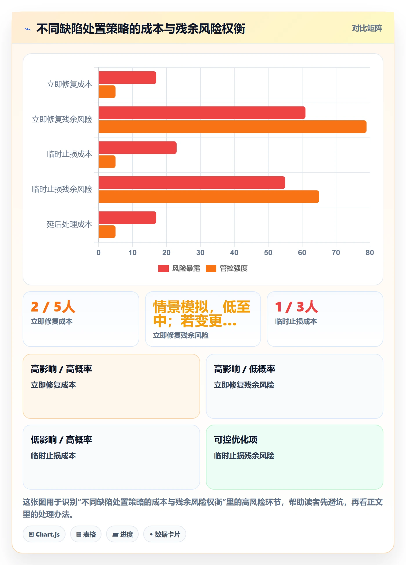 问题落地方案:管理层开展Bug / 缺陷的落地方案案例解析