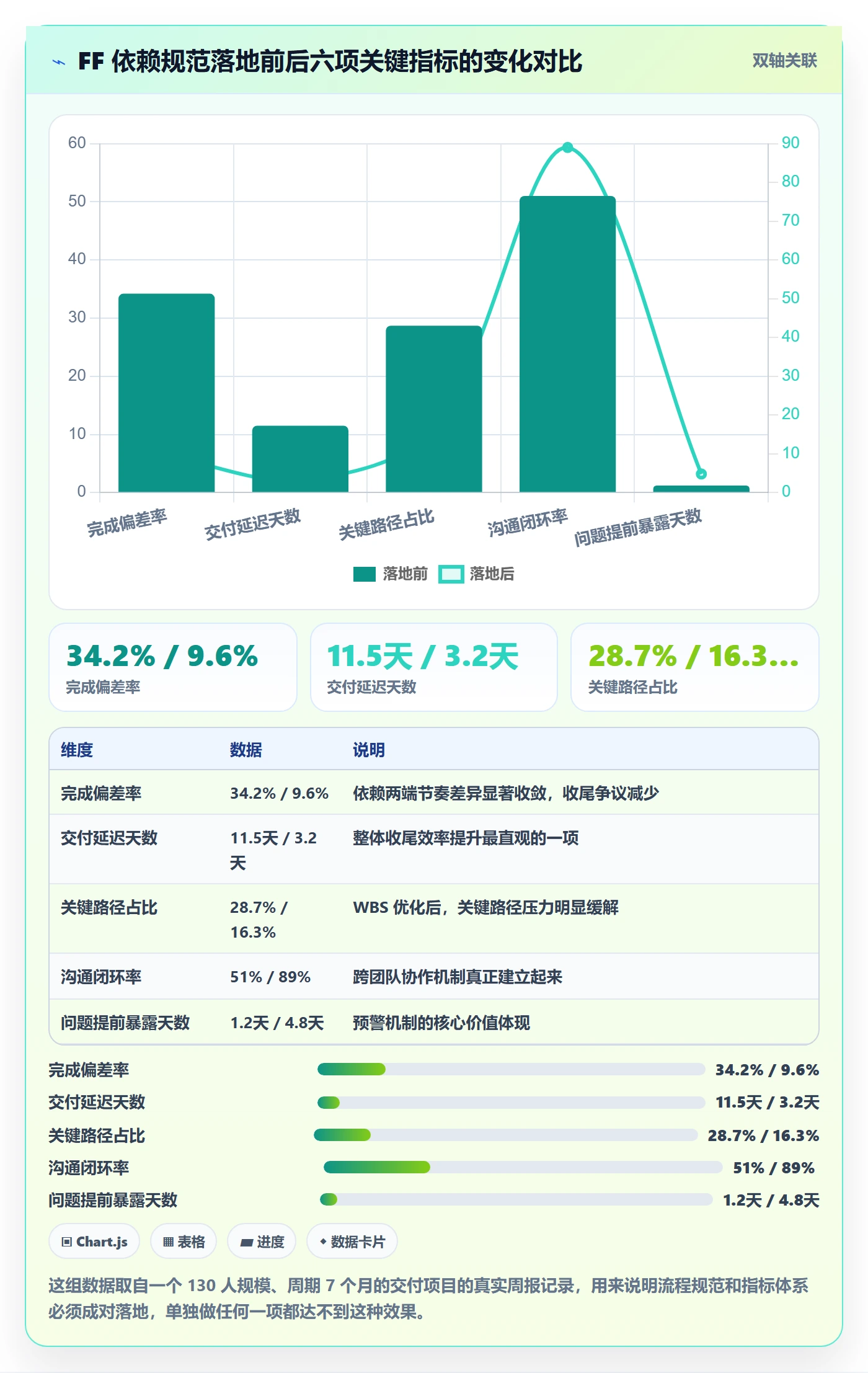 FF流程与规范:项目负责人任务依赖落地方案关键指标