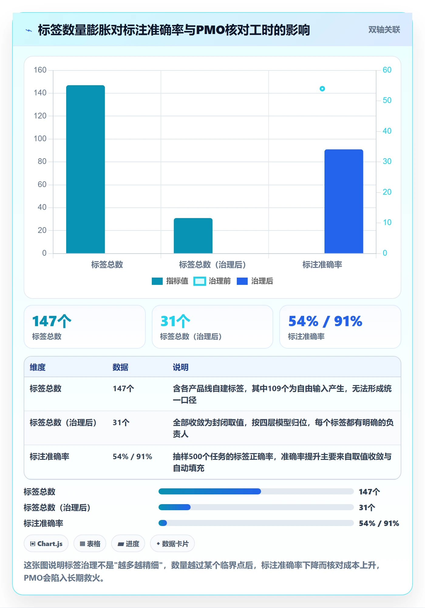 标签落地方案:PMO开展任务属性的风险控制案例解析