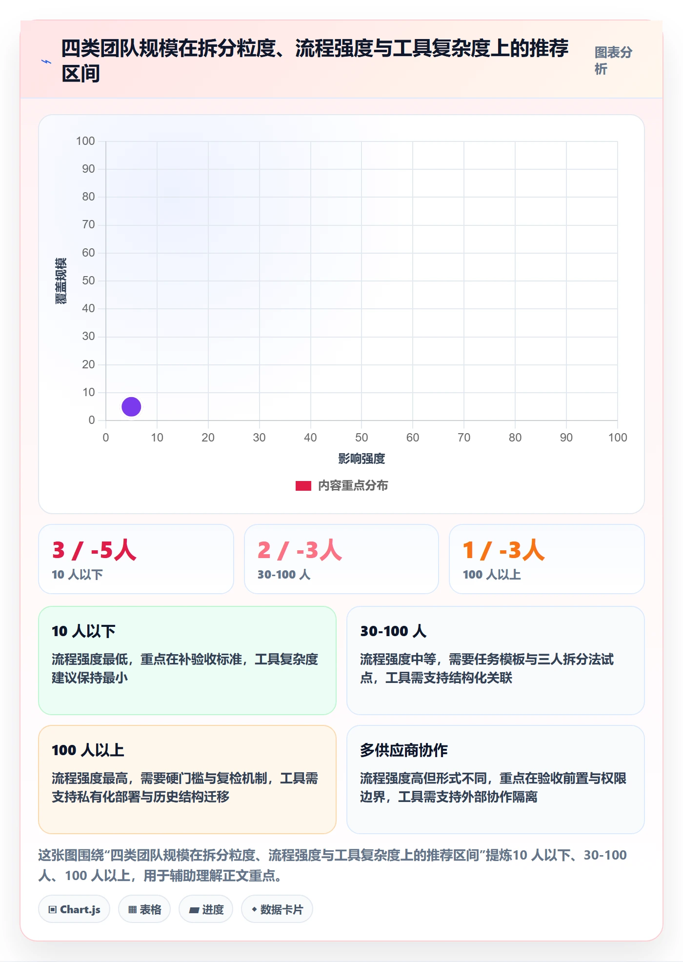 任务拆分落地方案:产品经理开展任务管理的入门指南案例解析