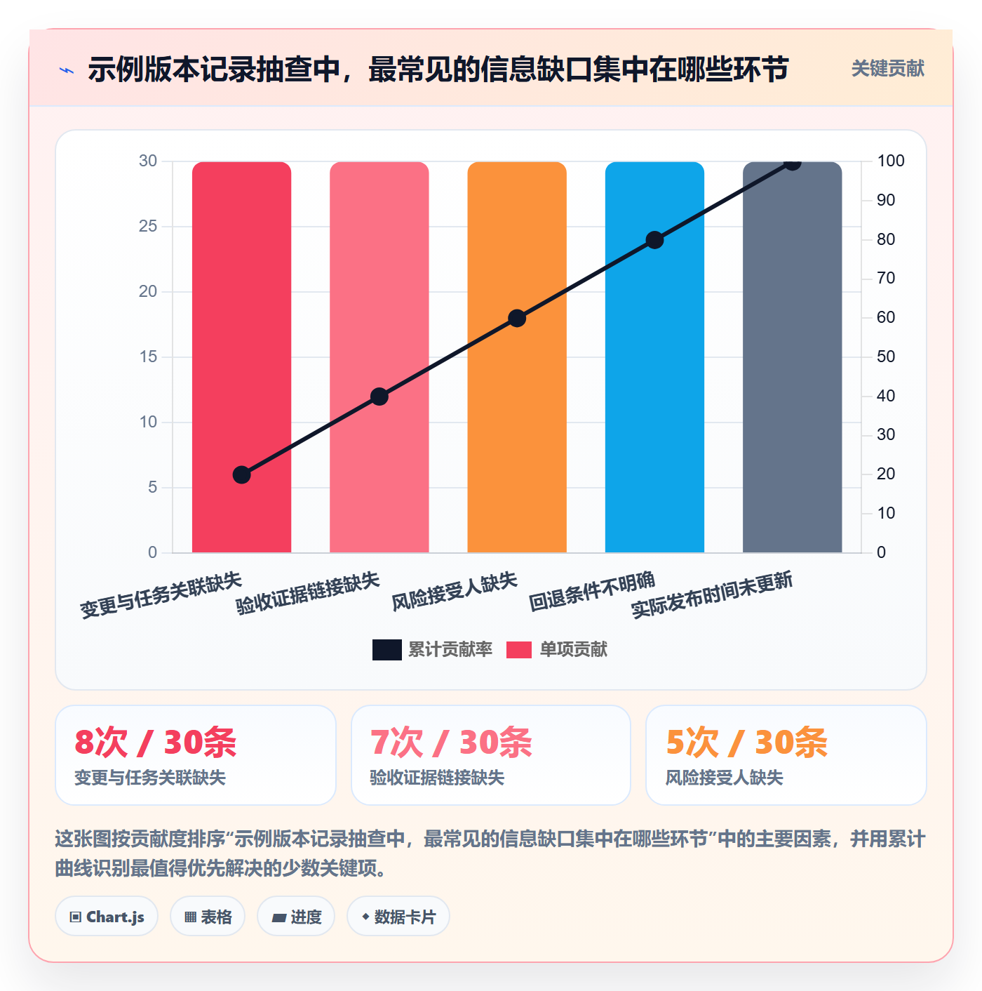 发布记录实操方法:项目负责人提升版本管理效率的最佳实践方法与模板