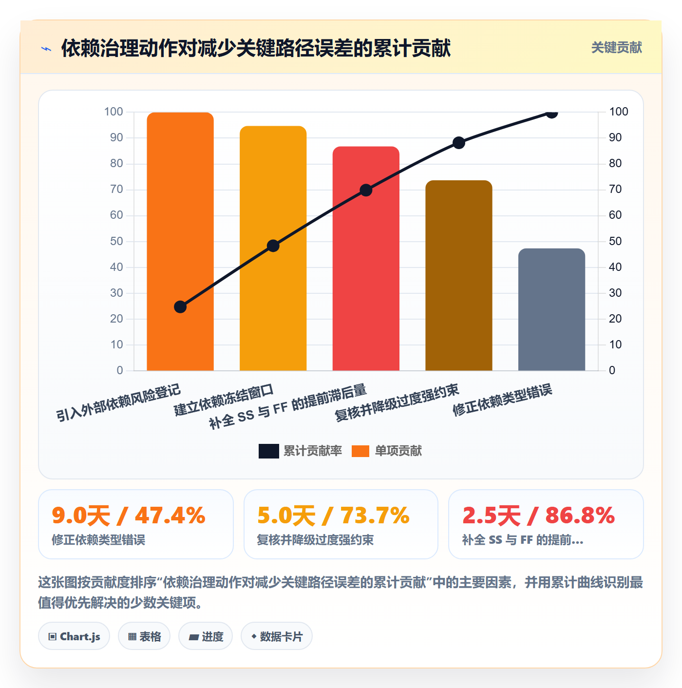 SF流程与规范:项目经理任务依赖入门指南关键指标