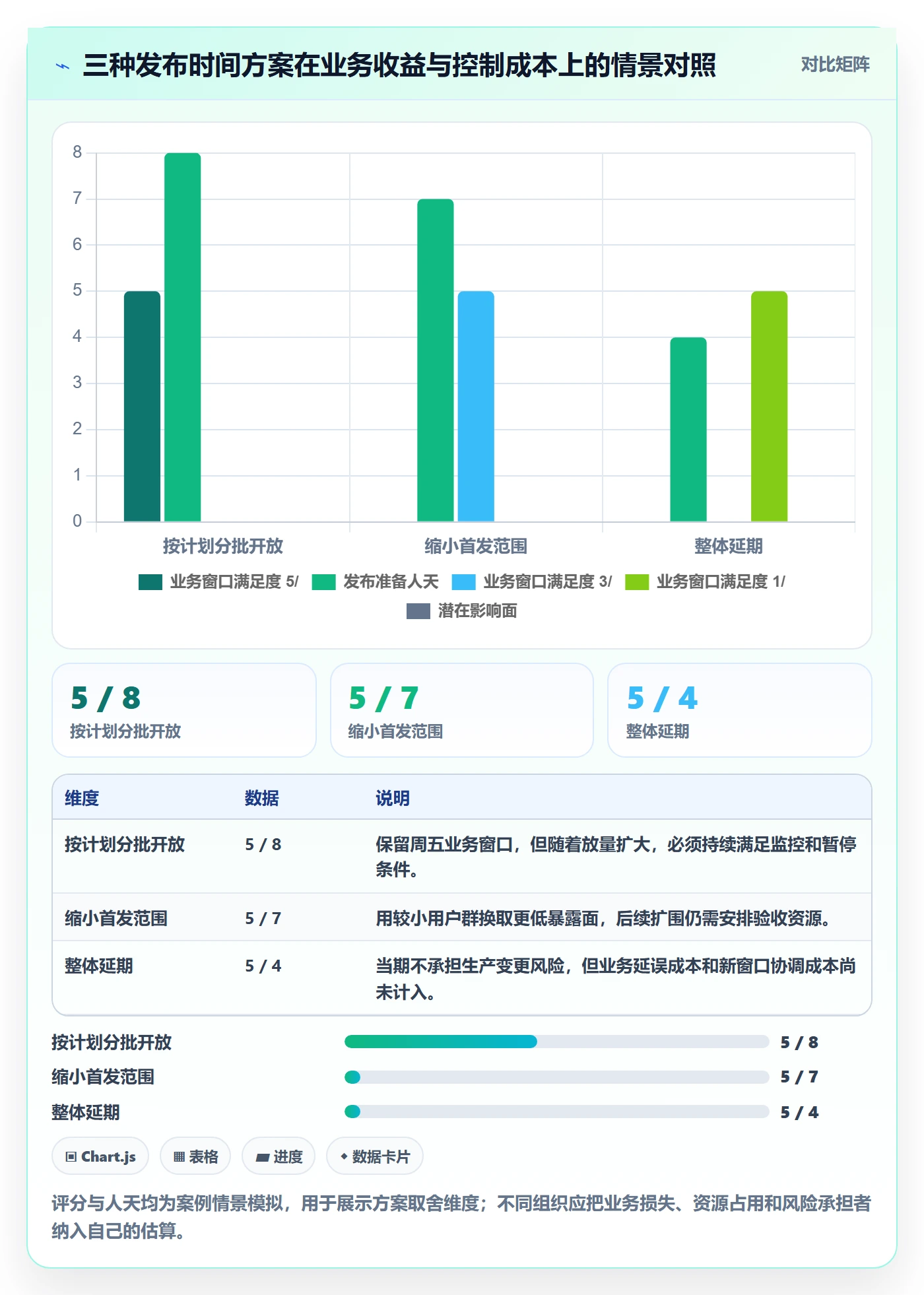 版本管理版本发布时间教程:项目经理实操方法,避坑指南