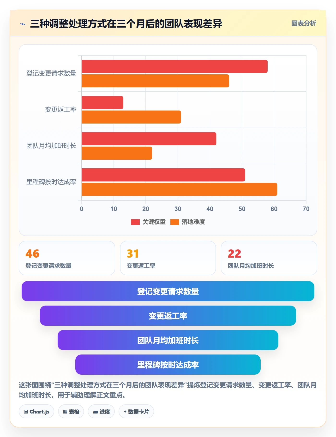 计划调整管理指南:项目经理如何做好项目规划,协同管理全流程