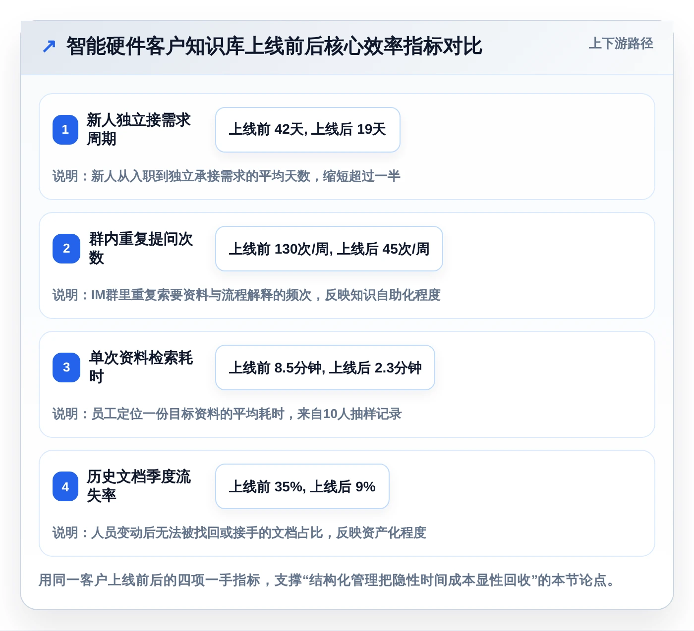 提升团队效率：2026年度7款最佳个性化的知识库管理平台推荐