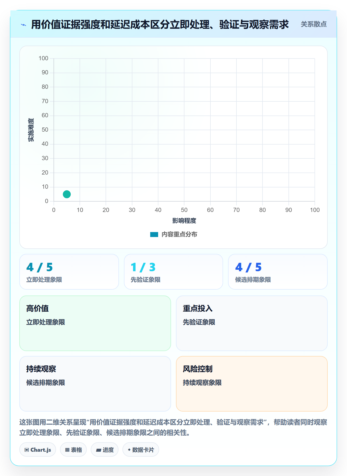 需求优先级管理指南:企业管理者如何做好需求排期,落地方案全流程