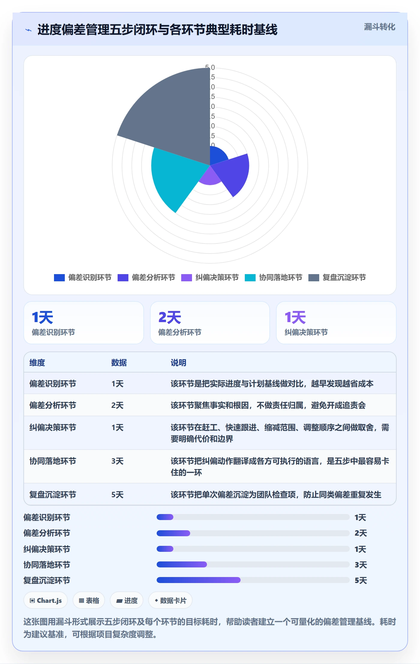 进度偏差管理指南:项目经理如何做好进度管理,协同管理全流程