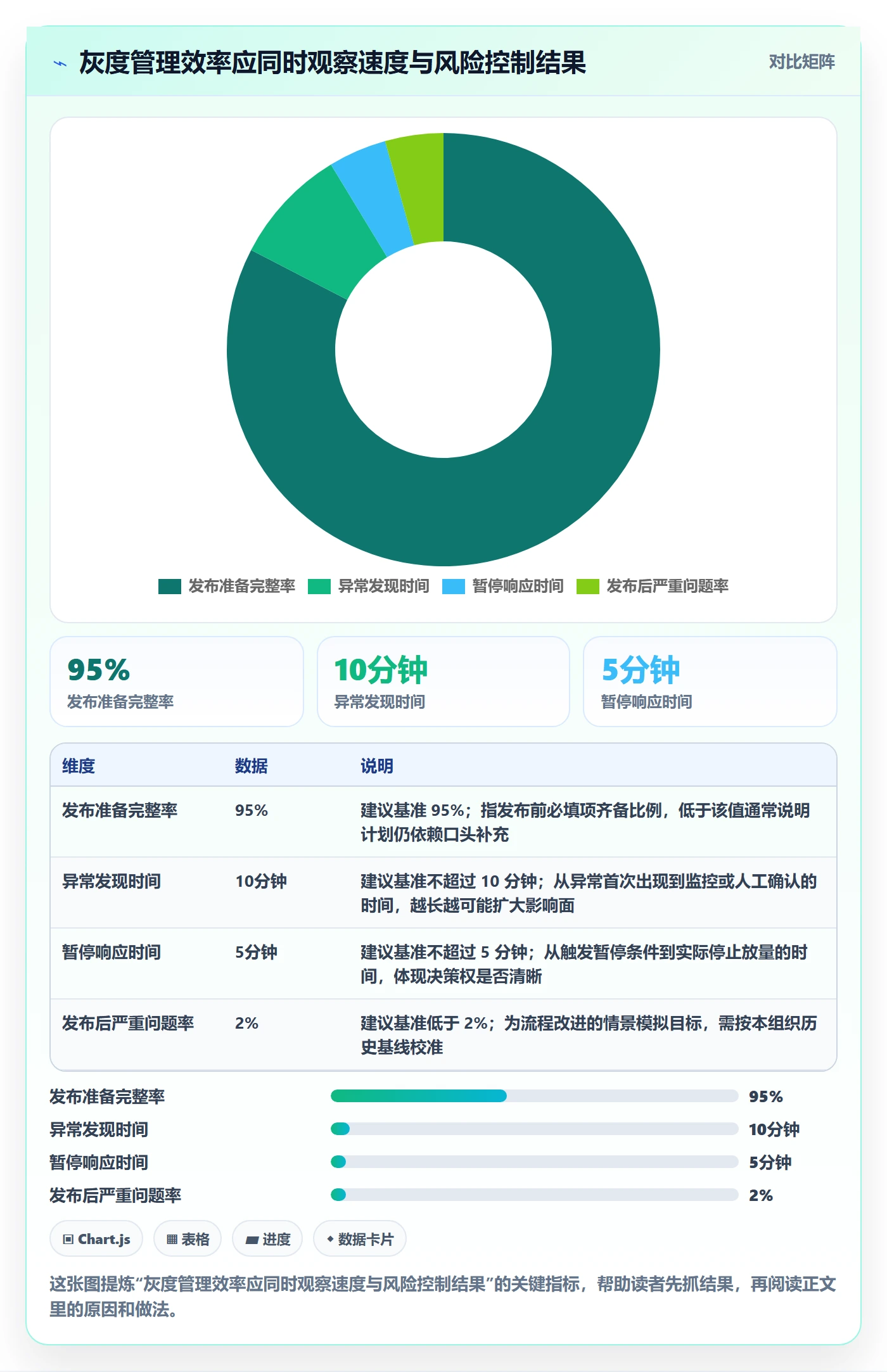 灰度发布实操方法：PMO提升发布管理效率的流程优化方法与模板