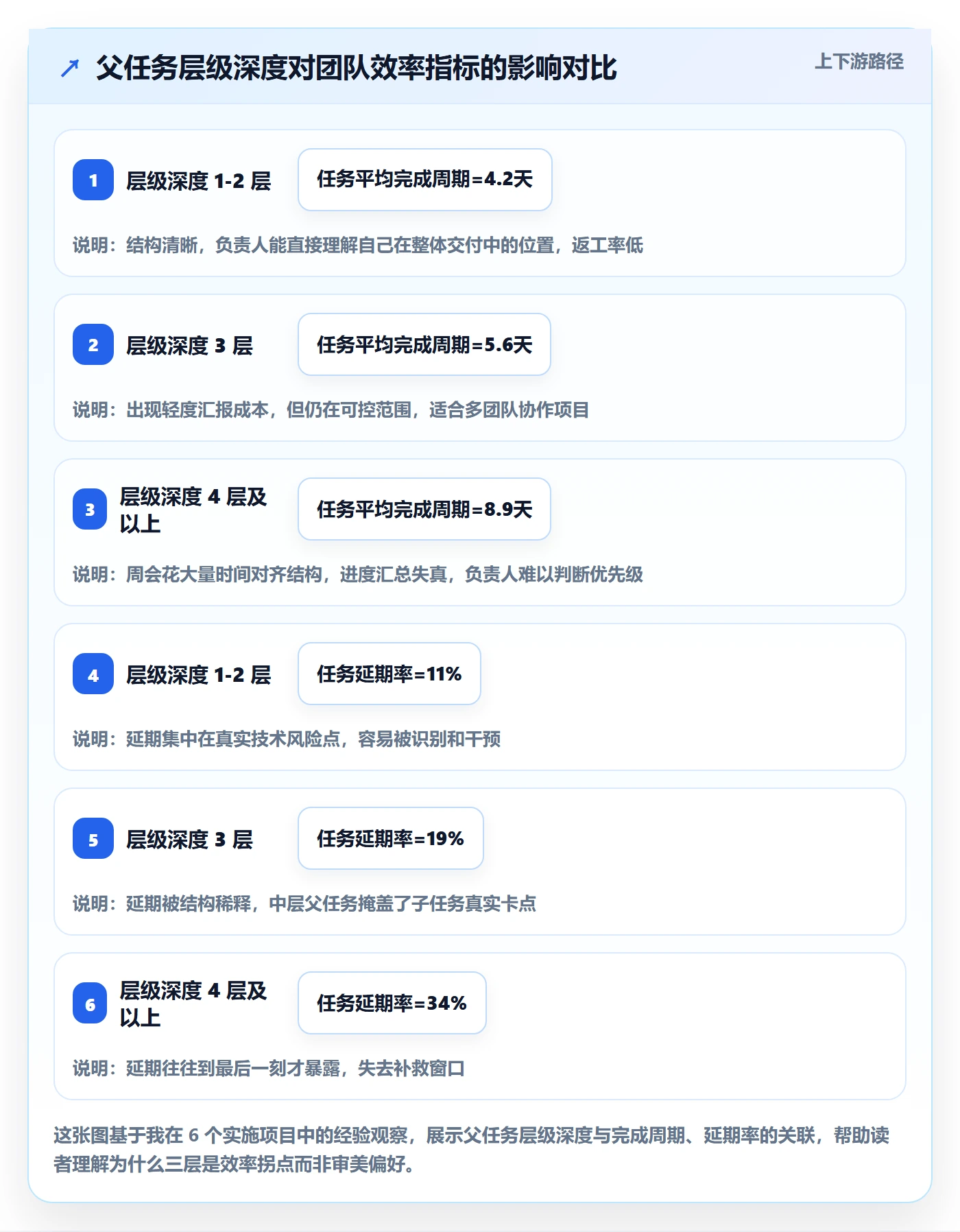 任务管理父任务教程：实施团队效率提升，避坑指南