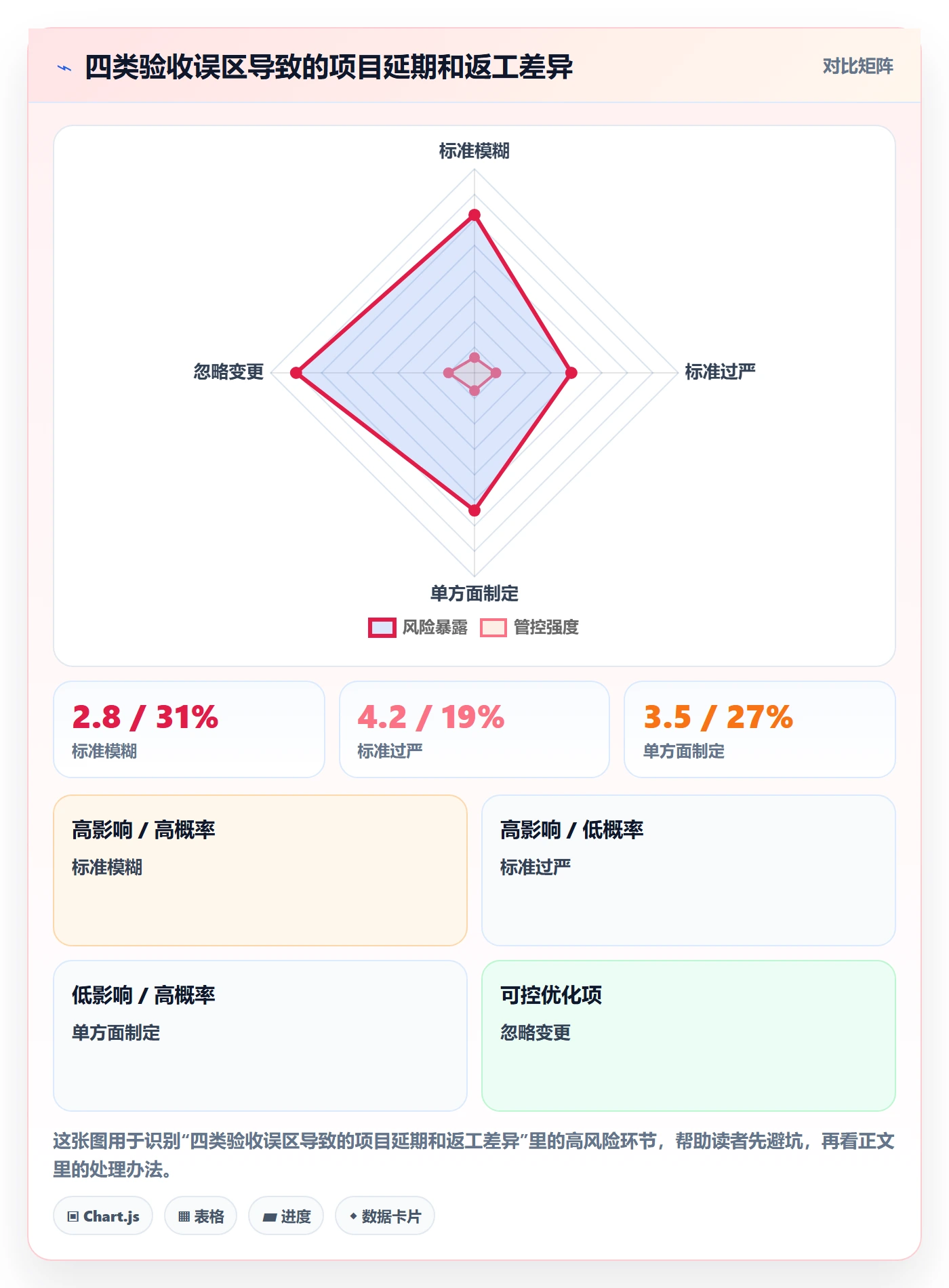 验收标准怎么做?项目负责人风险控制:任务验收从0到1