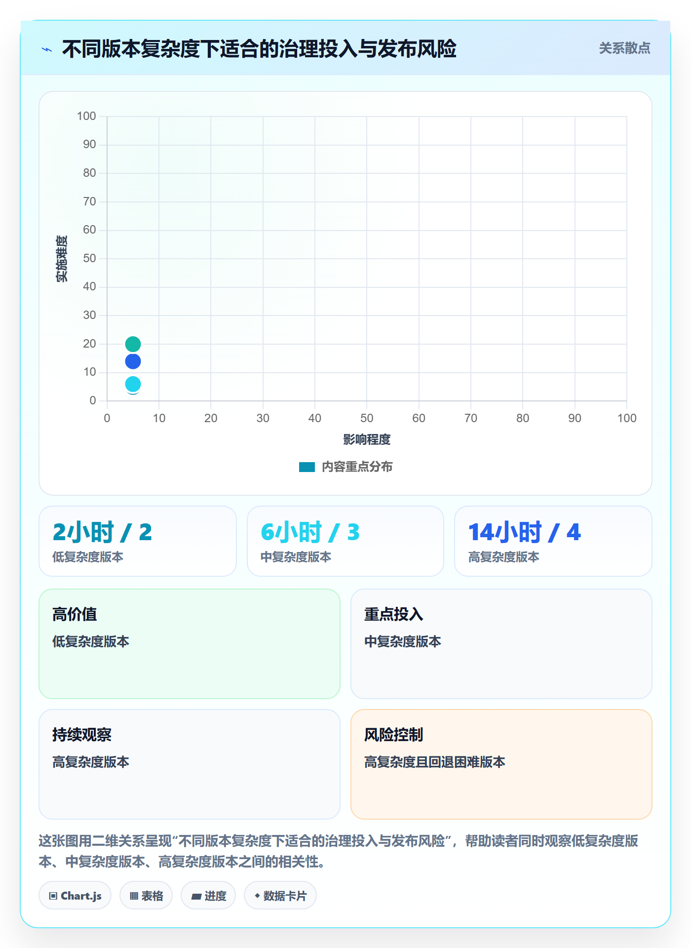 版本最佳实践:企业管理者版本管理效率提升,常见问题