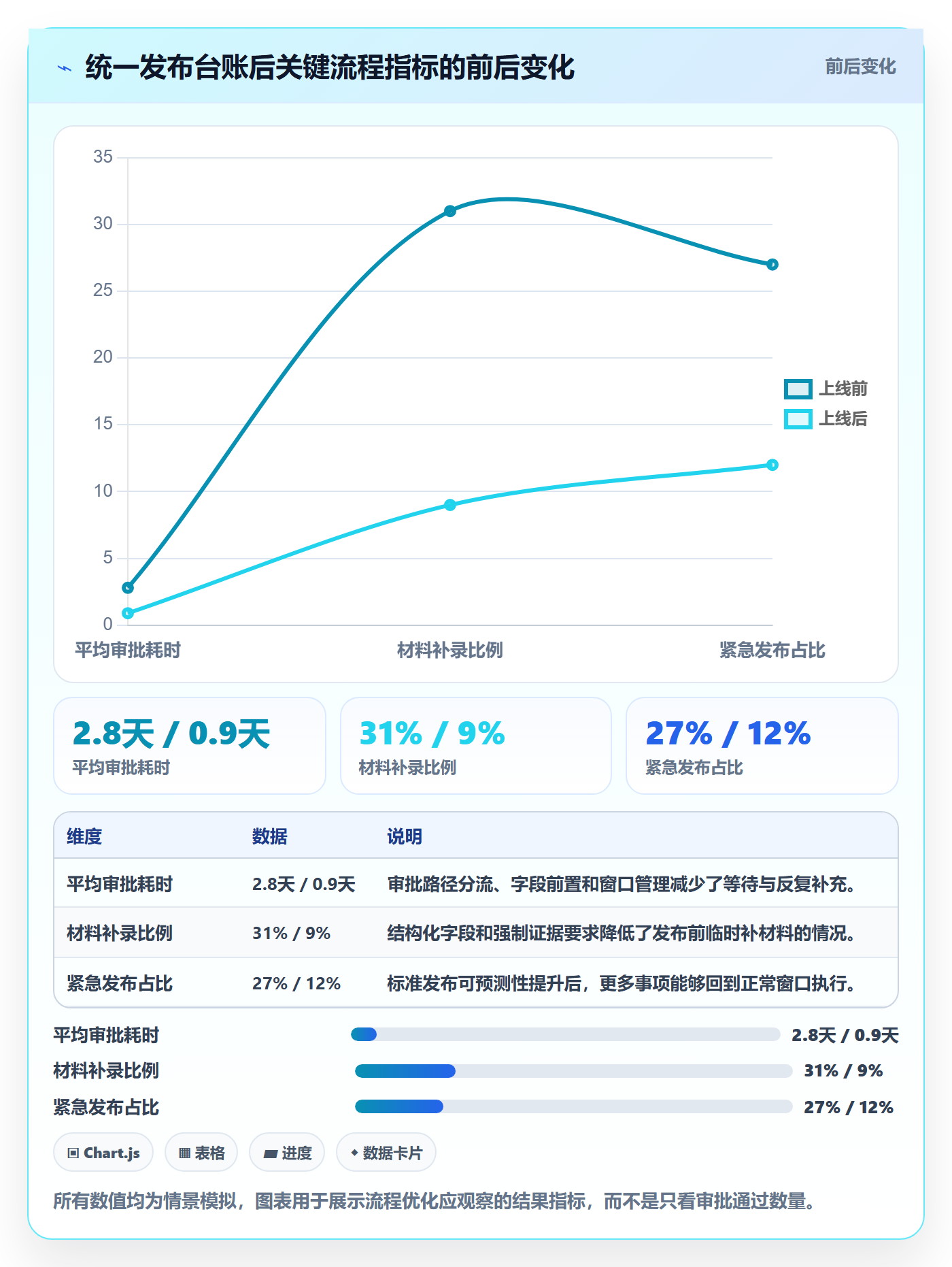 发布管理发布审批教程:PMO入门指南,避坑指南