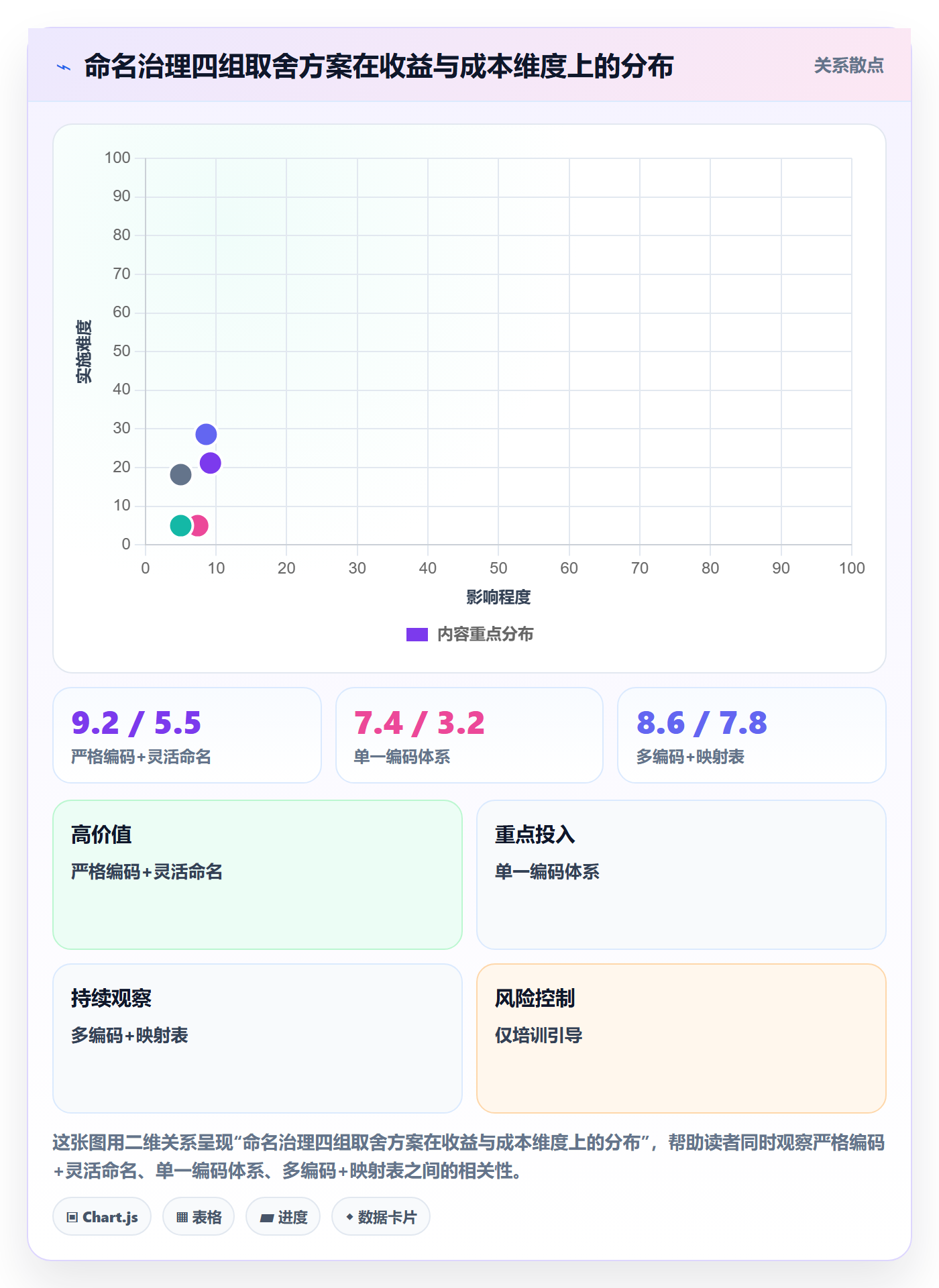 项目立项项目名称全流程:PMO落地方案与一文讲清