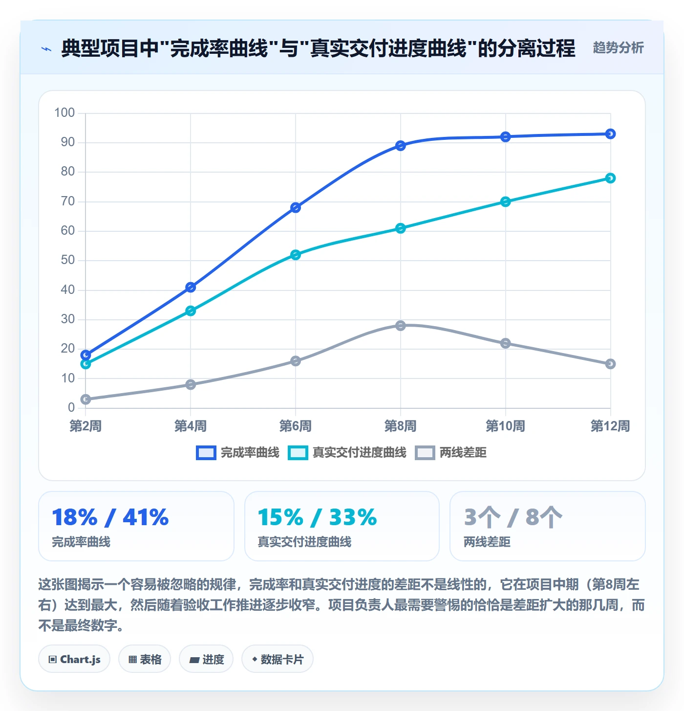 完成率最佳实践：项目负责人进度管理数据分析，常见问题