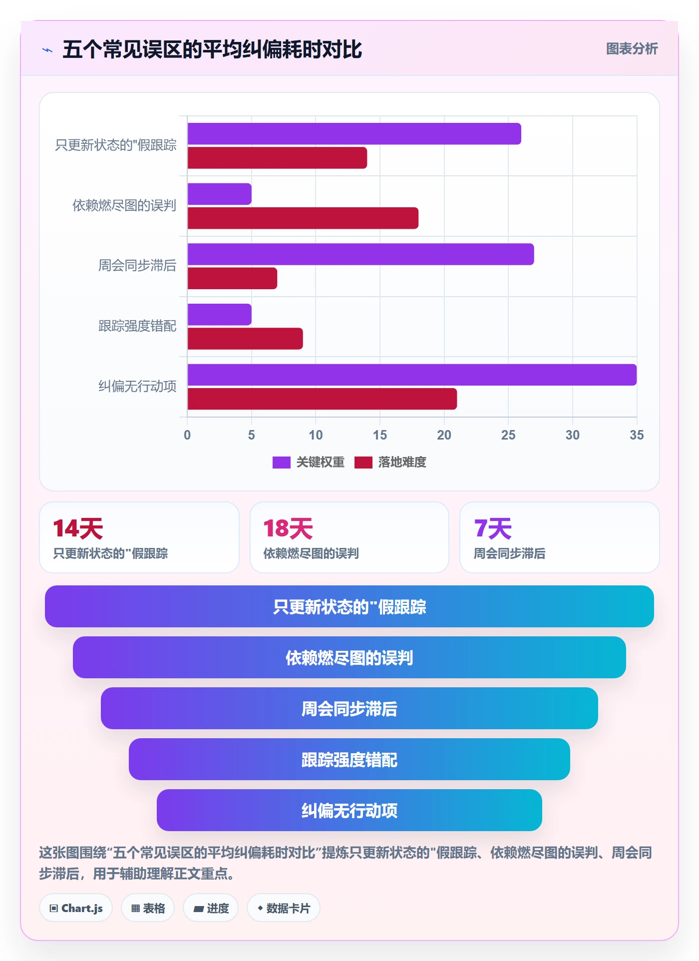 进度跟踪进展全流程:企业管理者效率提升与一文讲清