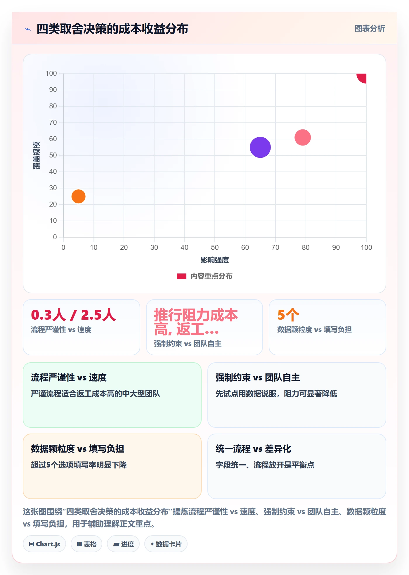 返工最佳实践:研发团队任务验收流程优化,常见问题