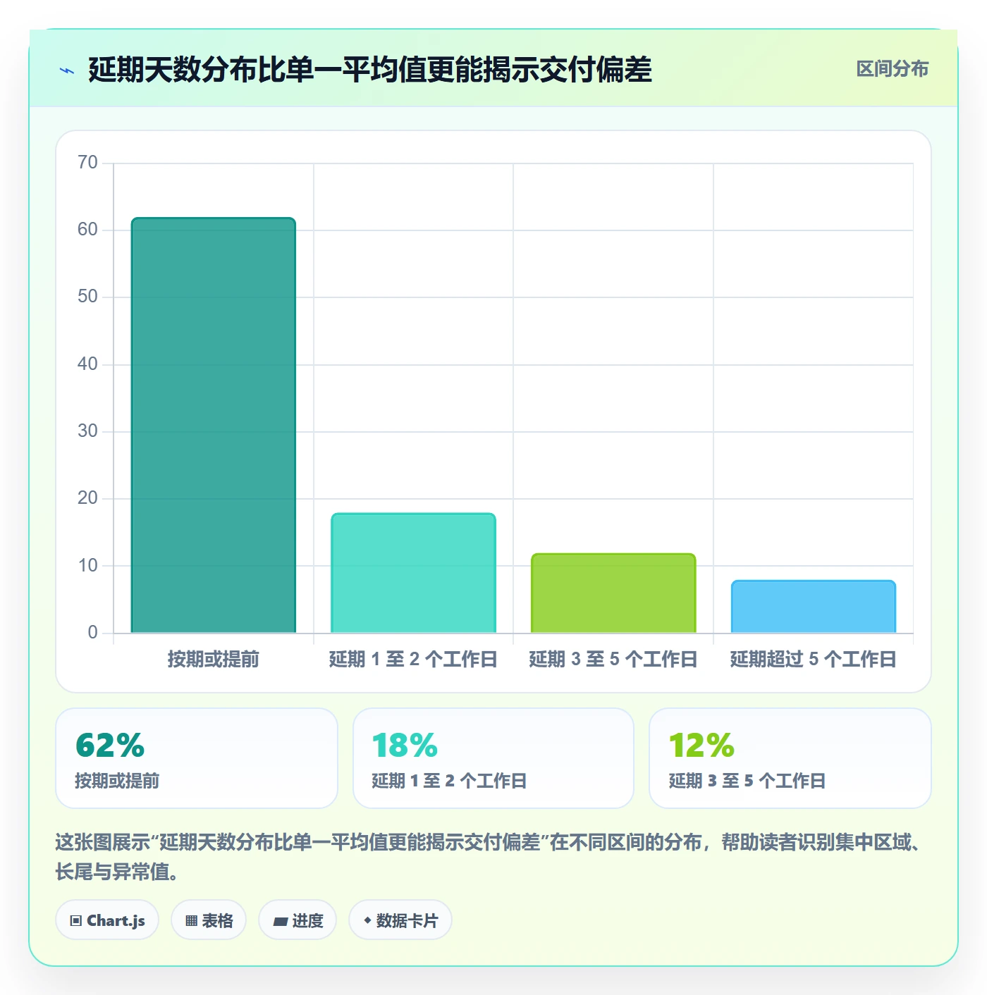 截止日期流程与规范:产品经理日历视图制度设计关键指标