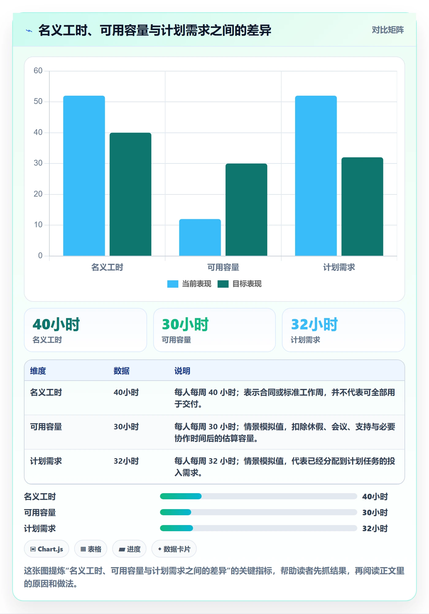 资源管理资源教程：实施团队数据分析，避坑指南