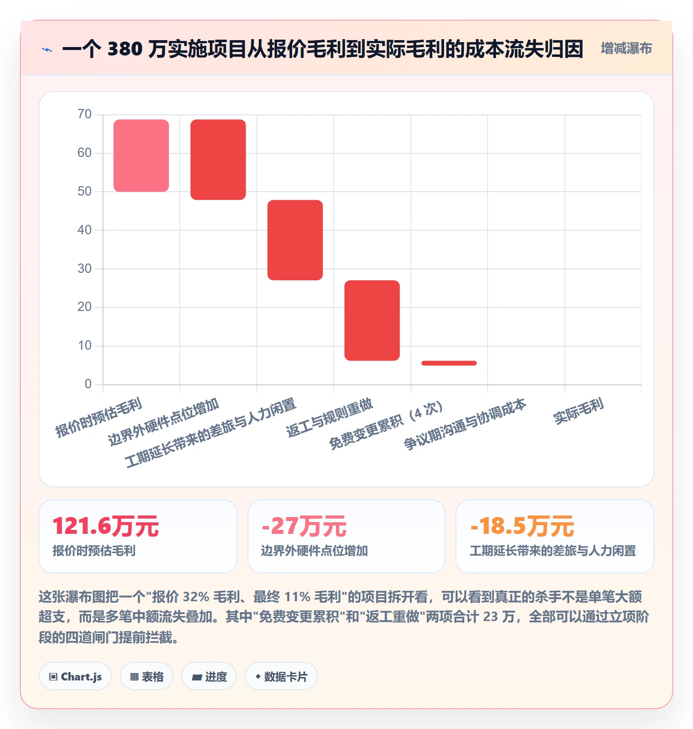 项目负责人管理方法大全:实施团队项目立项落地方案落地清单