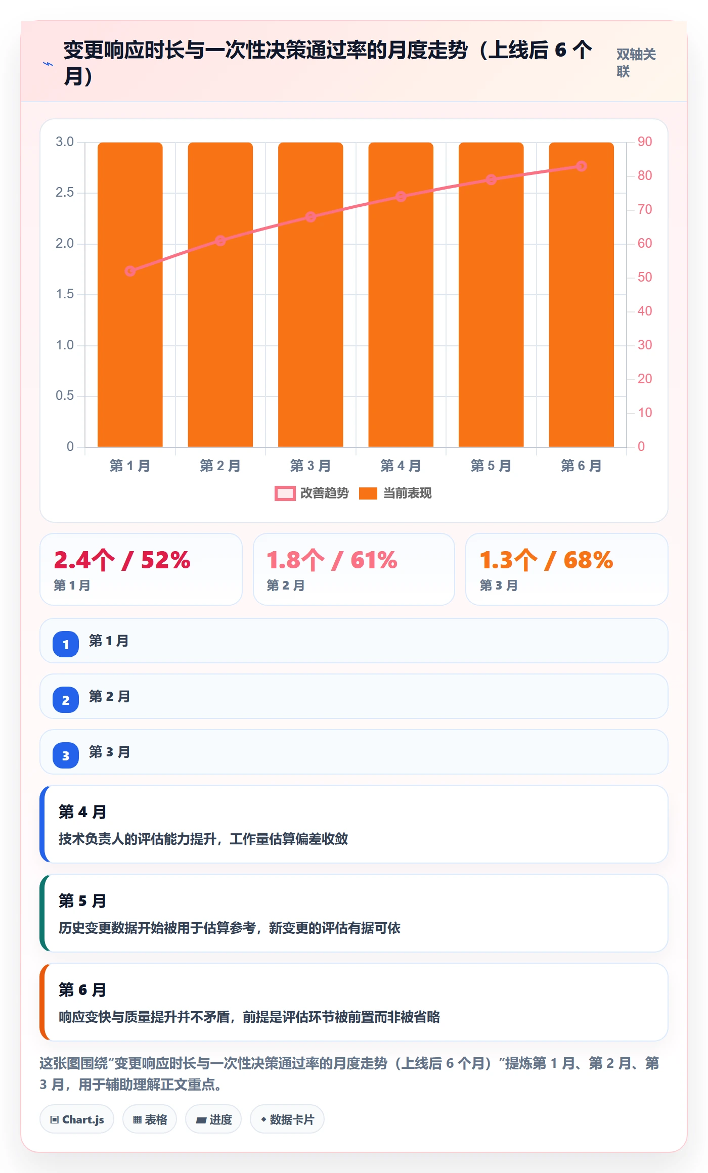 范围变更怎么做?项目经理落地方案:项目范围从0到1