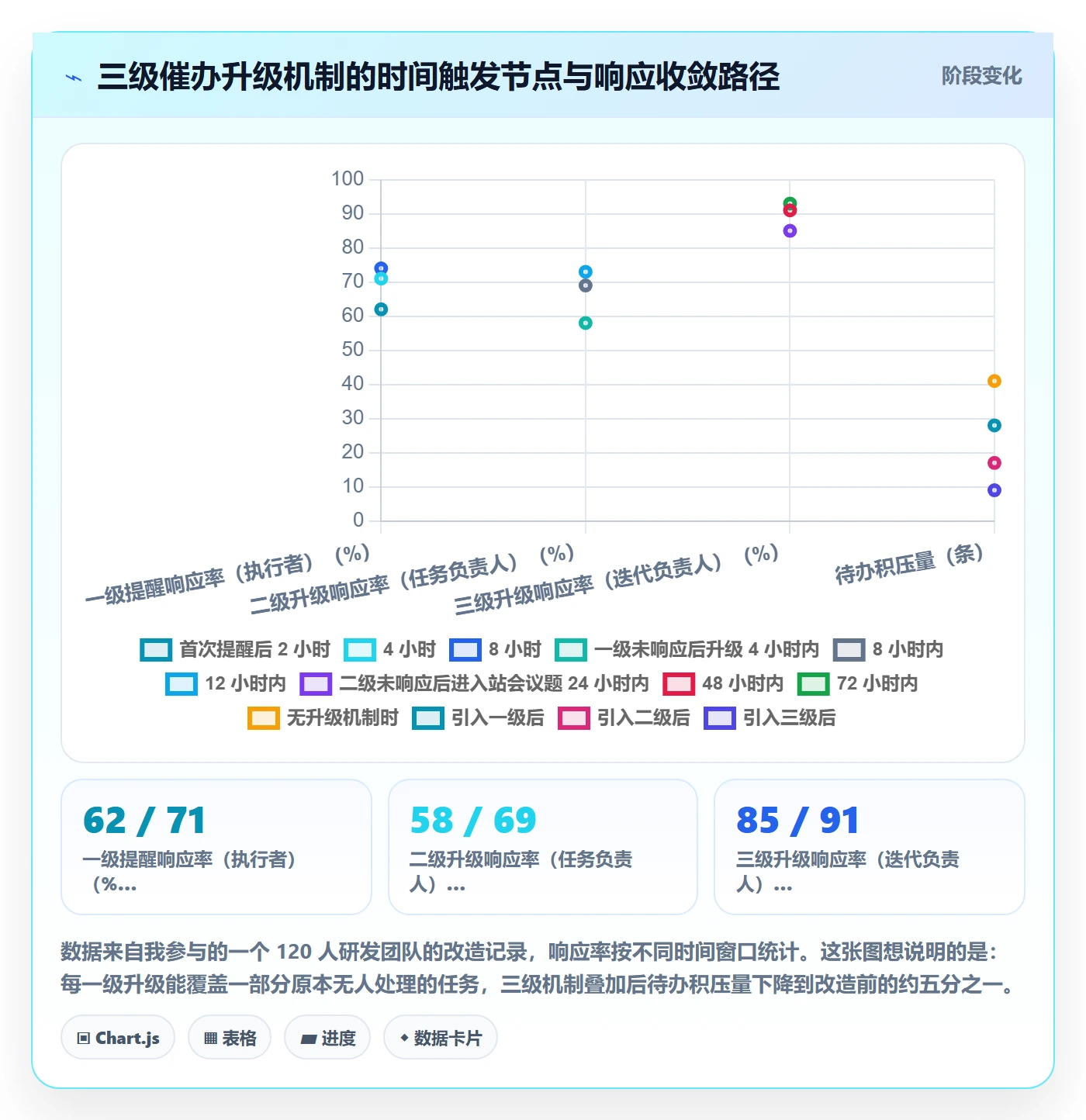 催办最佳实践:研发团队任务提醒协同管理,常见问题