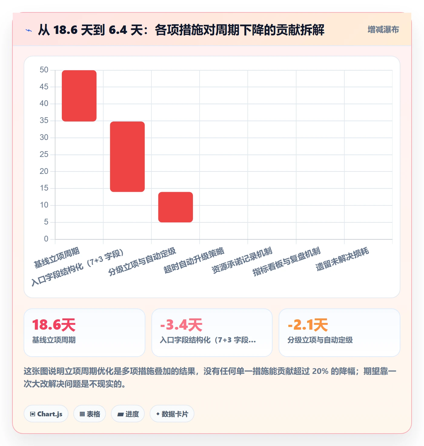 周期落地方案:项目负责人开展项目立项的流程优化案例解析