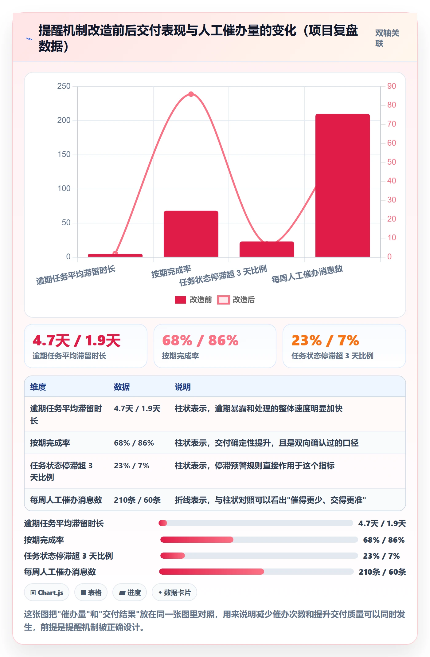 催办管理指南:产品经理如何做好任务提醒,效率提升全流程