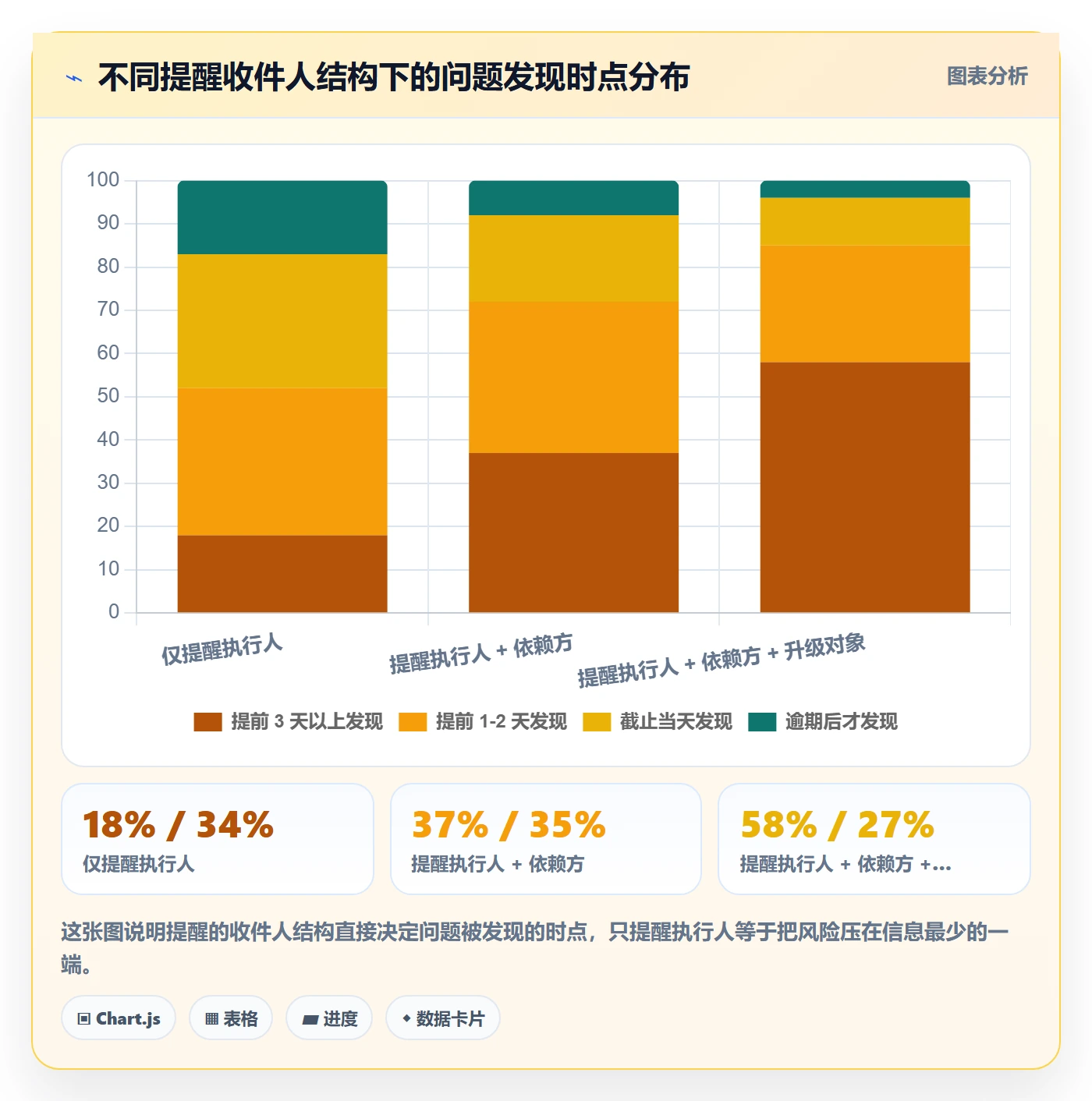 提前提醒管理指南：实施团队如何做好任务提醒，最佳实践全流程