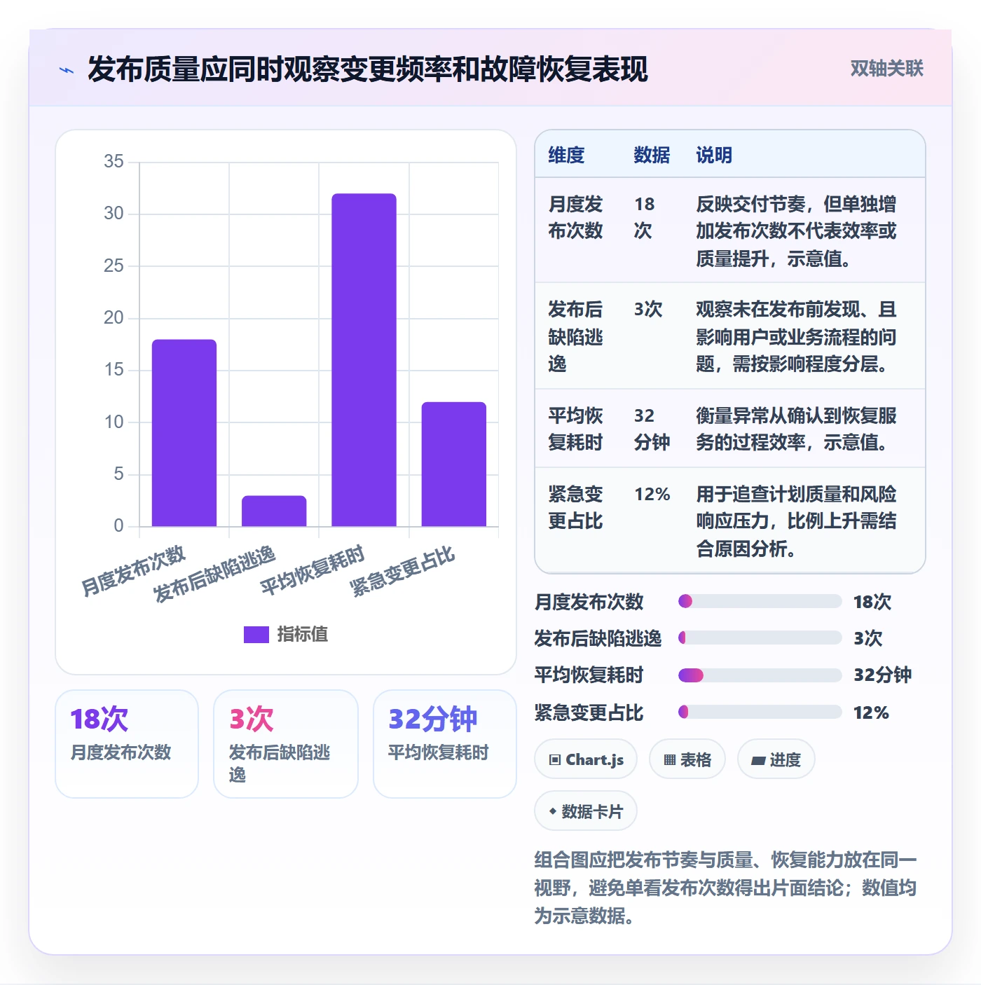 上线管理指南:项目经理如何做好发布管理,落地方案全流程