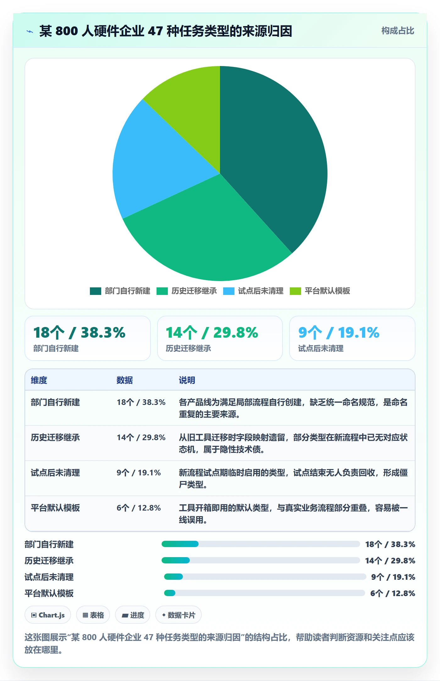 任务类型管理方法大全:管理层任务属性入门指南落地清单