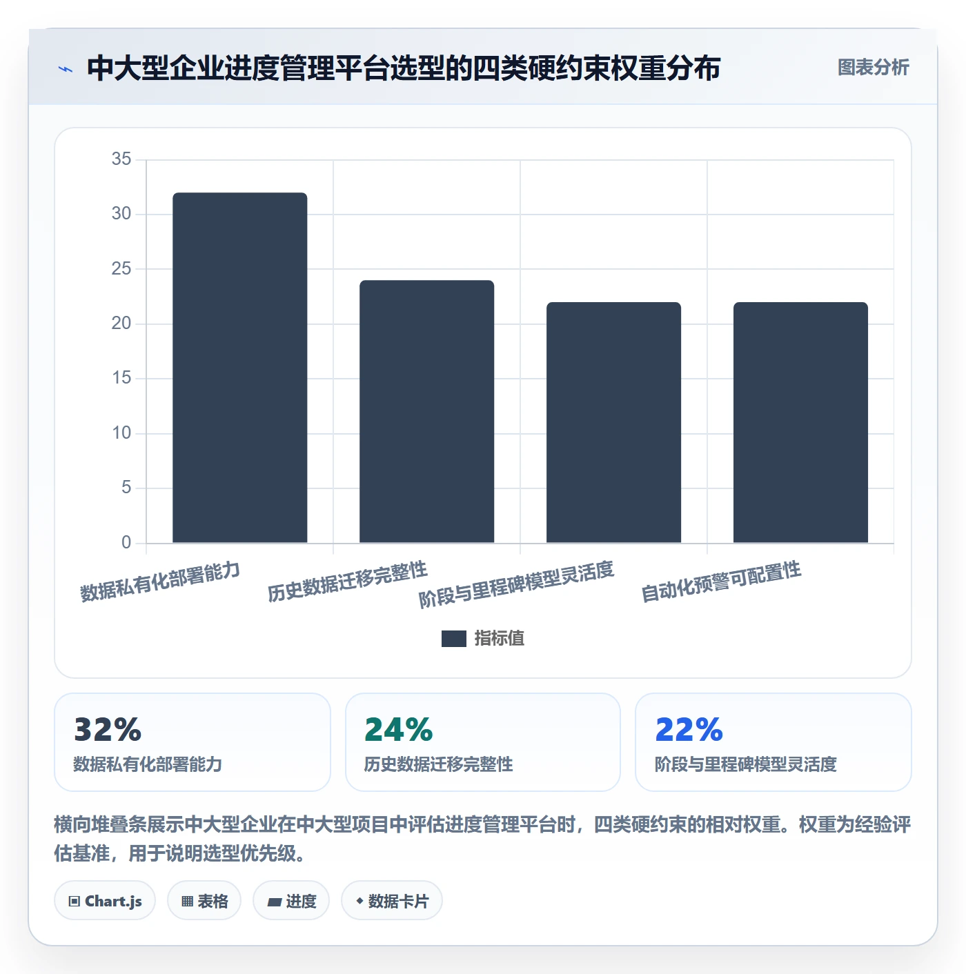 阶段进度管理指南:PMO如何做好进度管理,效率提升全流程