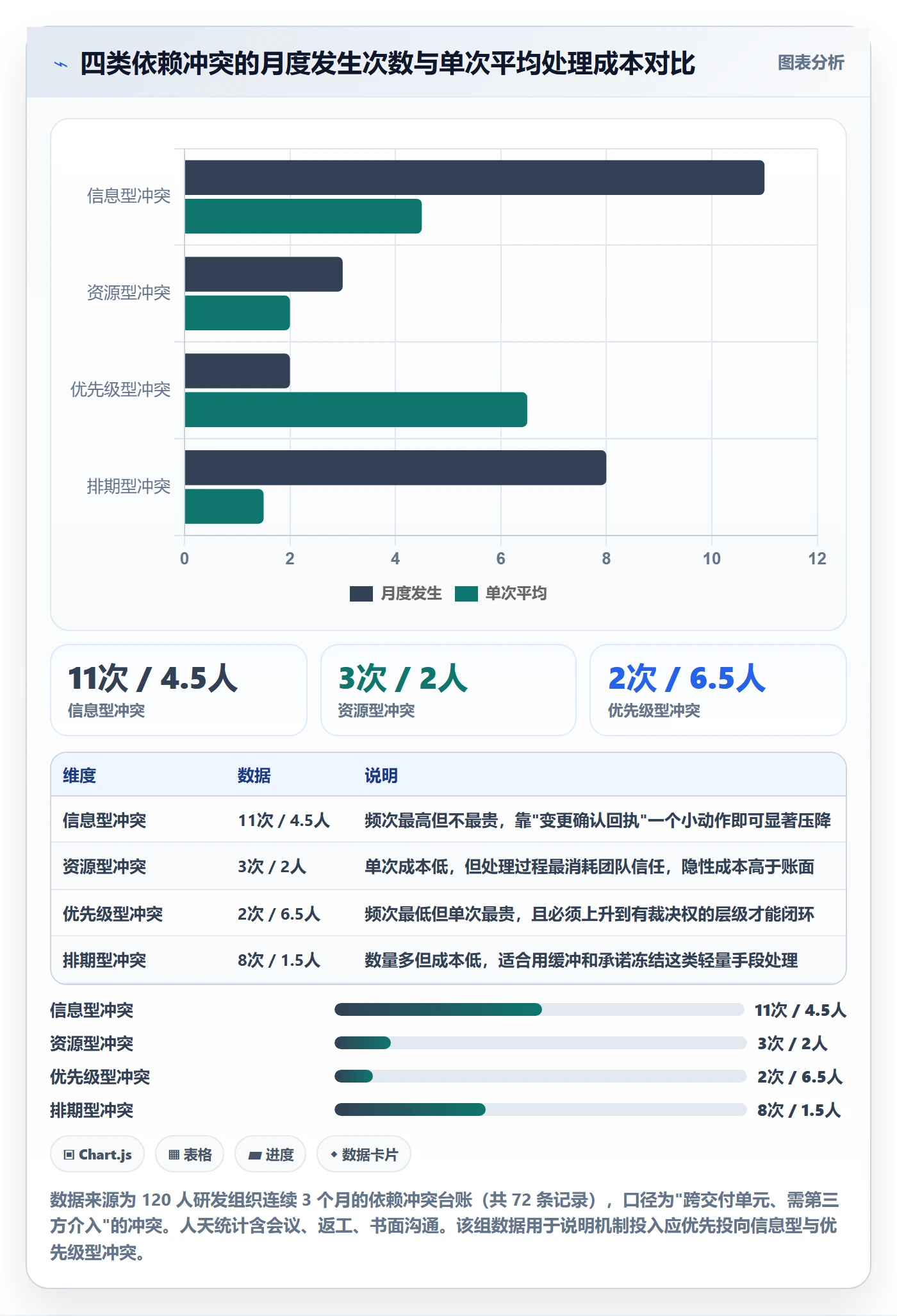 任务依赖如何做好依赖冲突?PMO流程优化与操作步骤