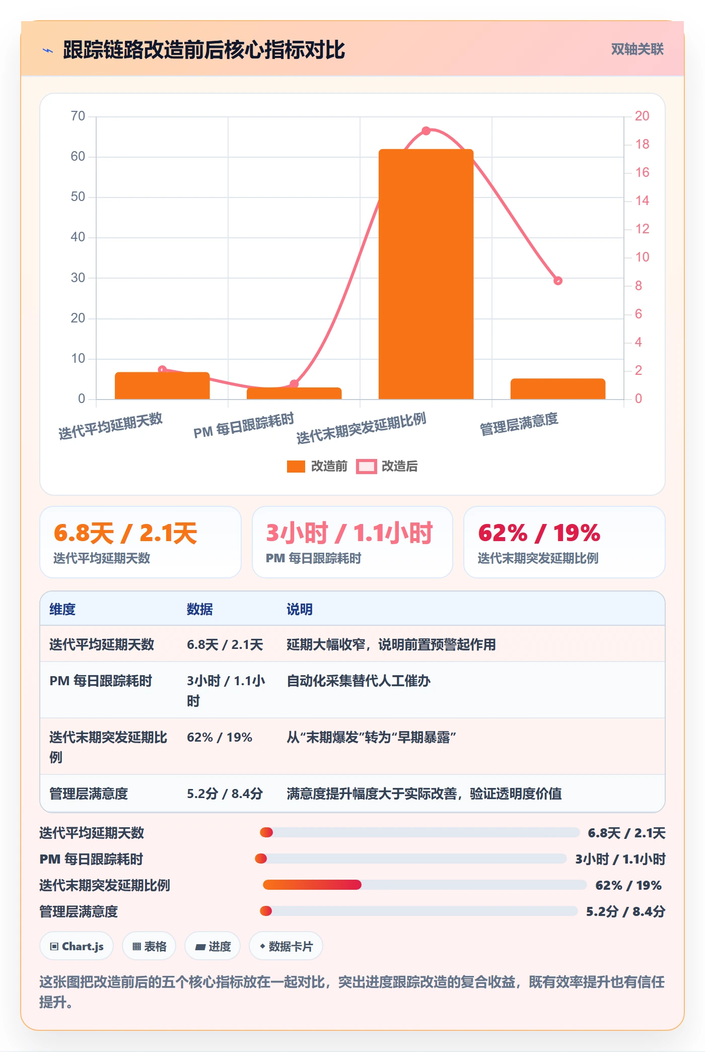 进度跟踪跟踪全流程：产品经理协同管理与一文讲清