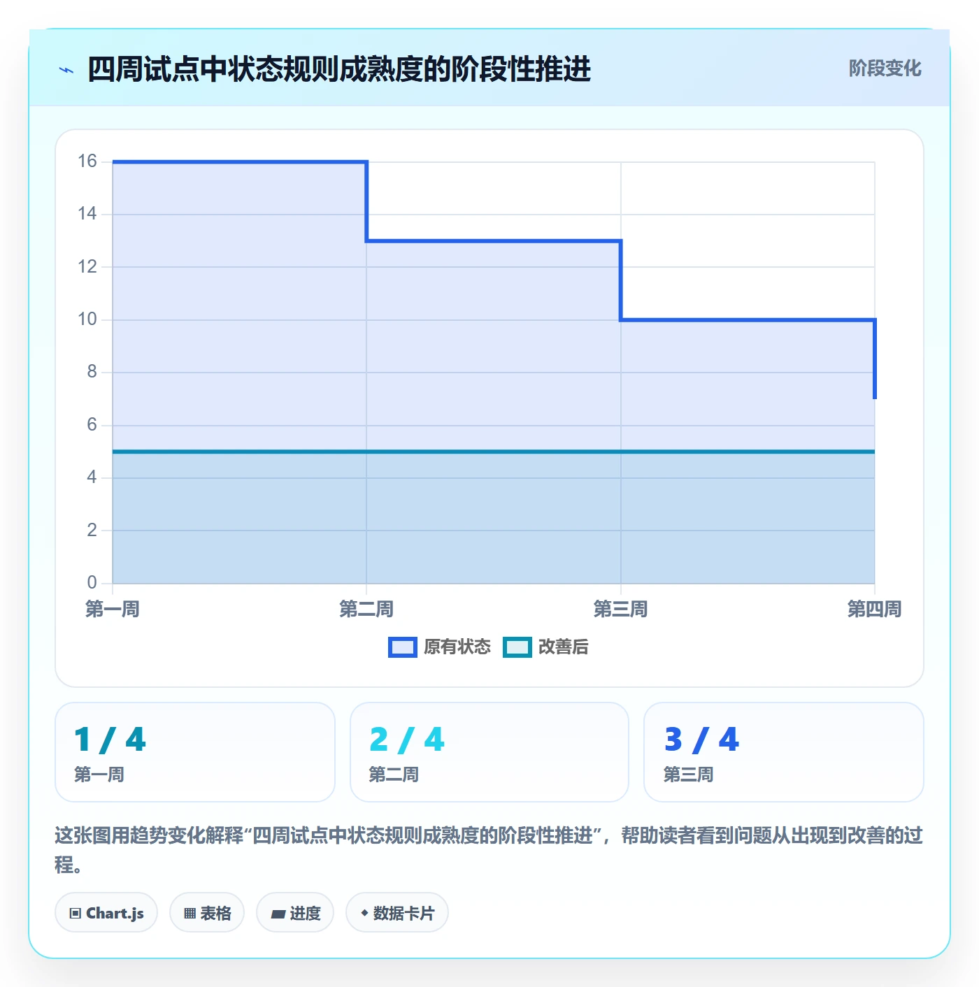 需求管理如何做好需求状态？跨部门团队实操方法与操作步骤